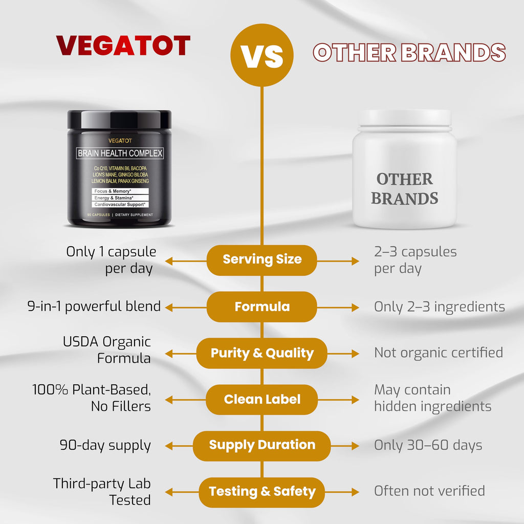 VEGATOT Brain Booster Brain Health Complex Supplement Concentrated with CoQ-10 VIT B6 Lion's Mane Ginkgo Biloba Lemon Balm Ginseng