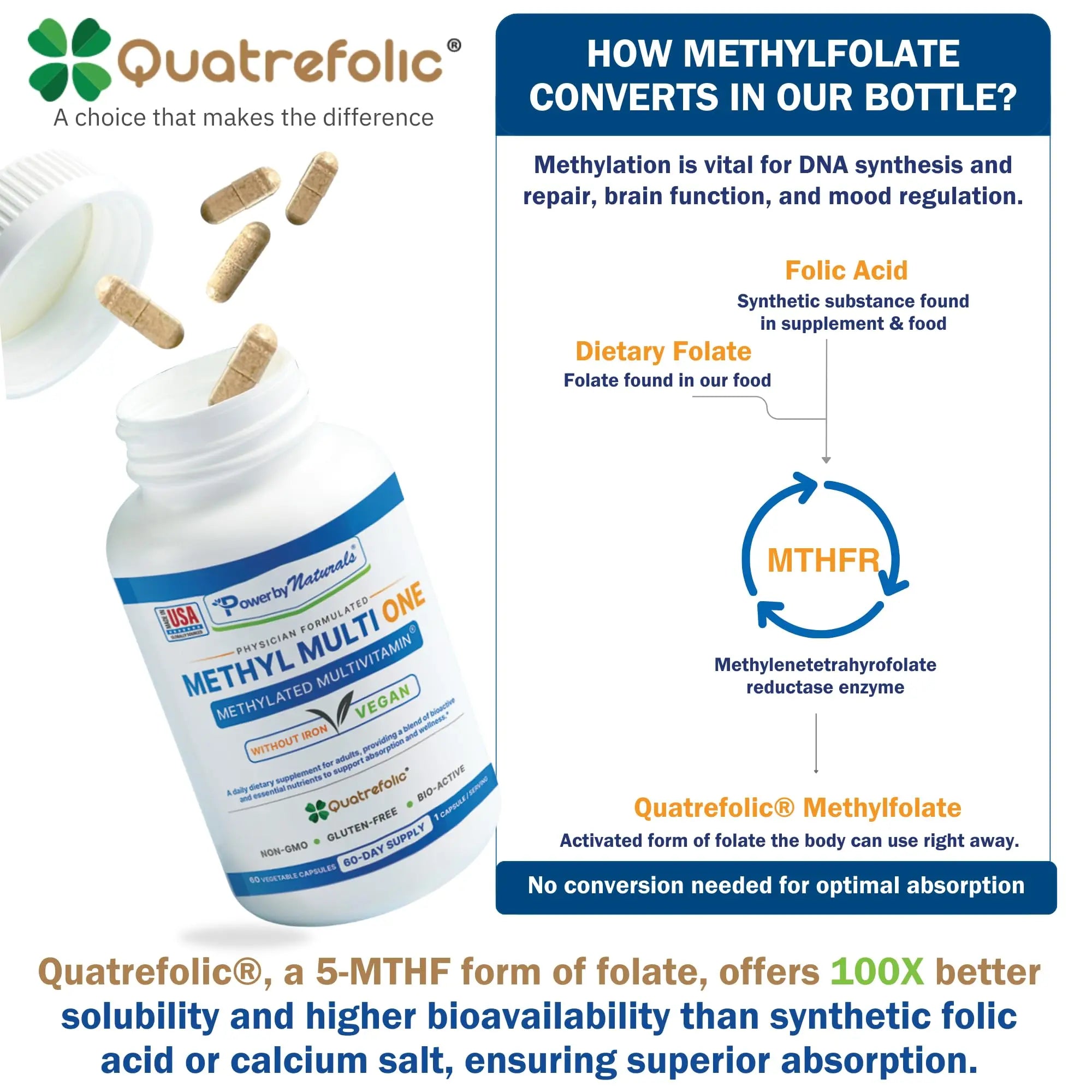 Power By Naturals Methyl Multi One - Iron-Free Methylated Multivitamin with Quatrefolic 5-MTHF, Active B12, P5P, CoQ10 & Zinc for MTHFR Support Power By Naturals Au supplements