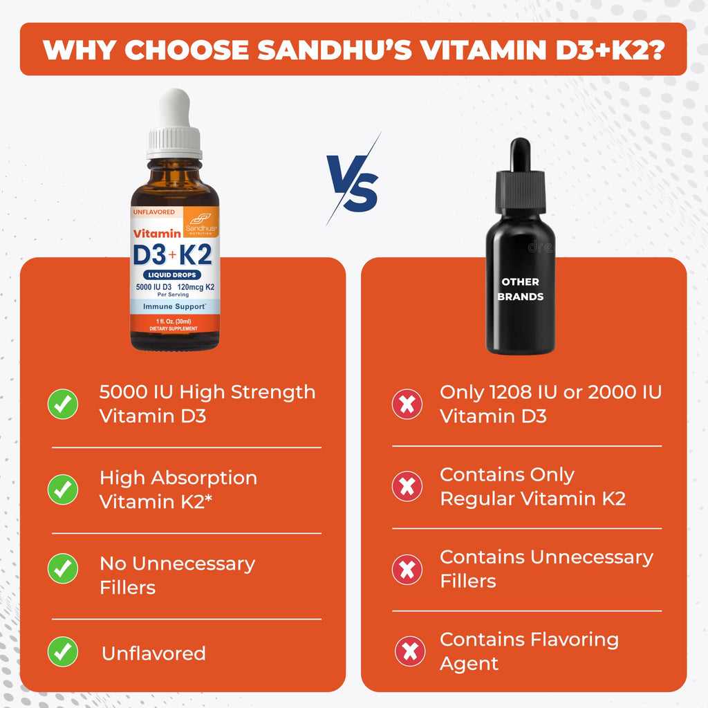 Sandhu's Vitamin D3 K2 Drops for Adults | 5000 IU D3 Liquid, 120mcg K2 Supplement 1 Fl Oz (Pack of 2) | D3K2 Supports Superior Absorption