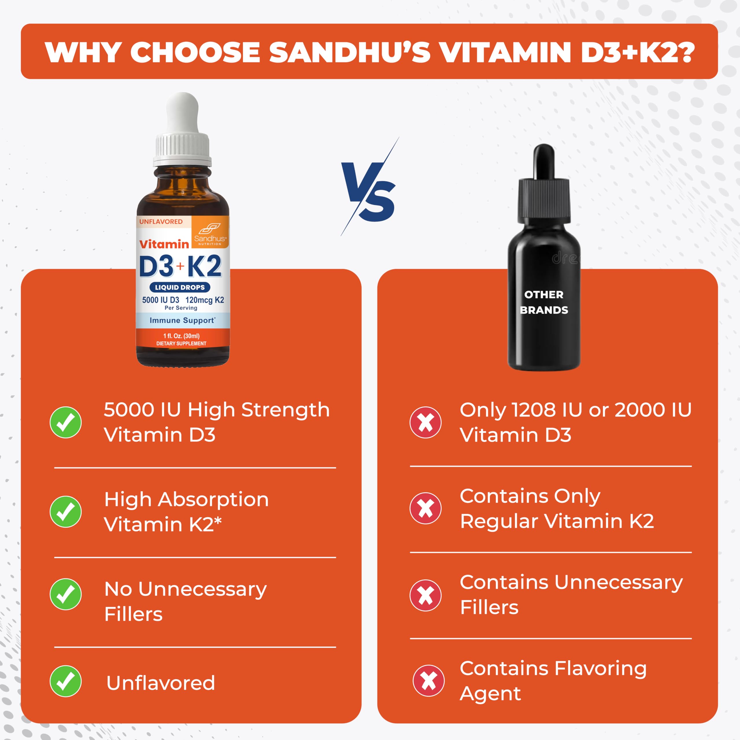 Sandhu's Vitamin D3 K2 Drops for Adults | 5000 IU D3 Liquid, 120mcg K2 Supplement 1 Fl Oz (Pack of 2) | D3K2 Supports Superior Absorption