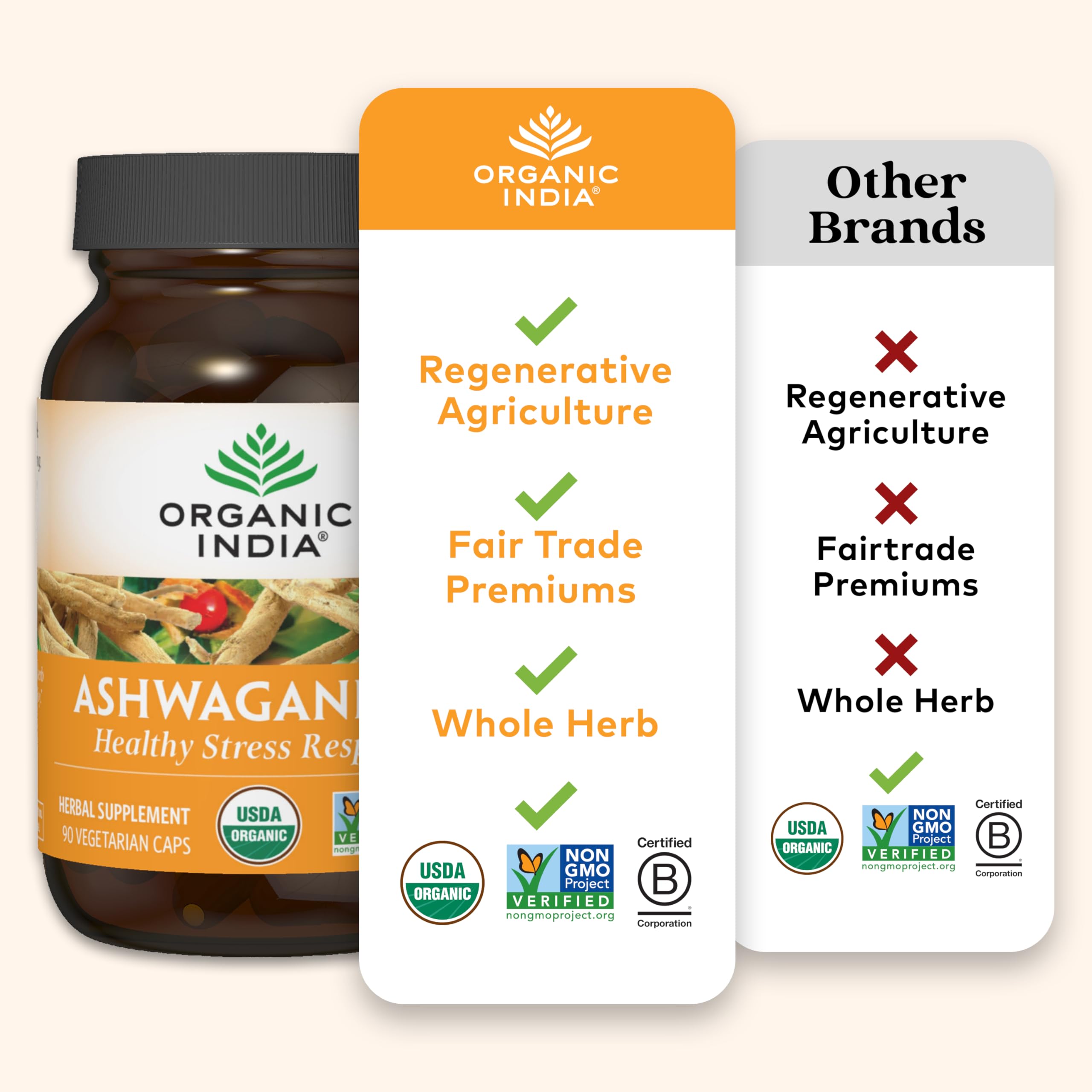 ORGANIC INDIA Ashwagandha Capsules - Organic Ashwagandha Supplement - Vegan Ashwagandha Root, Gluten-Free, Kosher, Non-GMO, Supports Stress Relief, Energy, and Sleep - 60 Capsules ORGANIC INDIA Au supplements