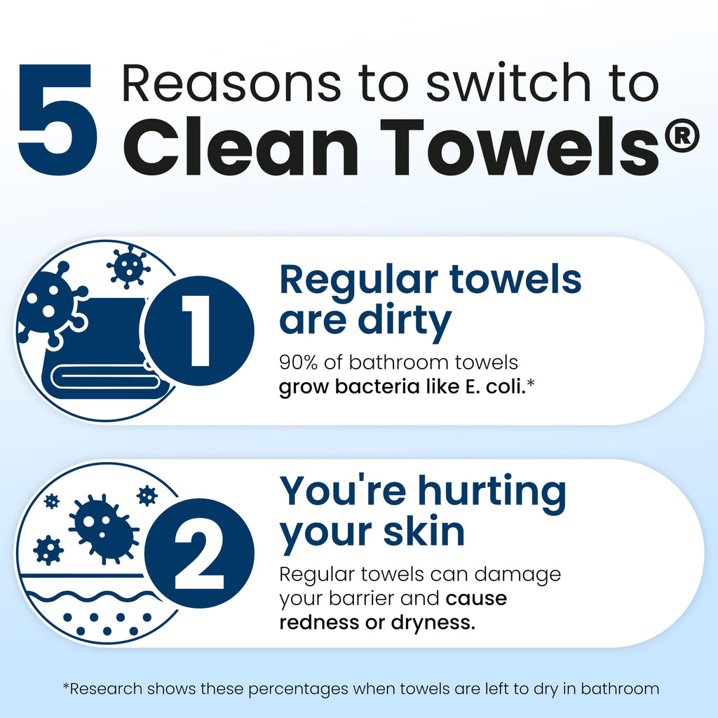 Clean Skin Club Clean Towels XL®, Travel Pack 100% USDA Biobased Disposable Face Towel
