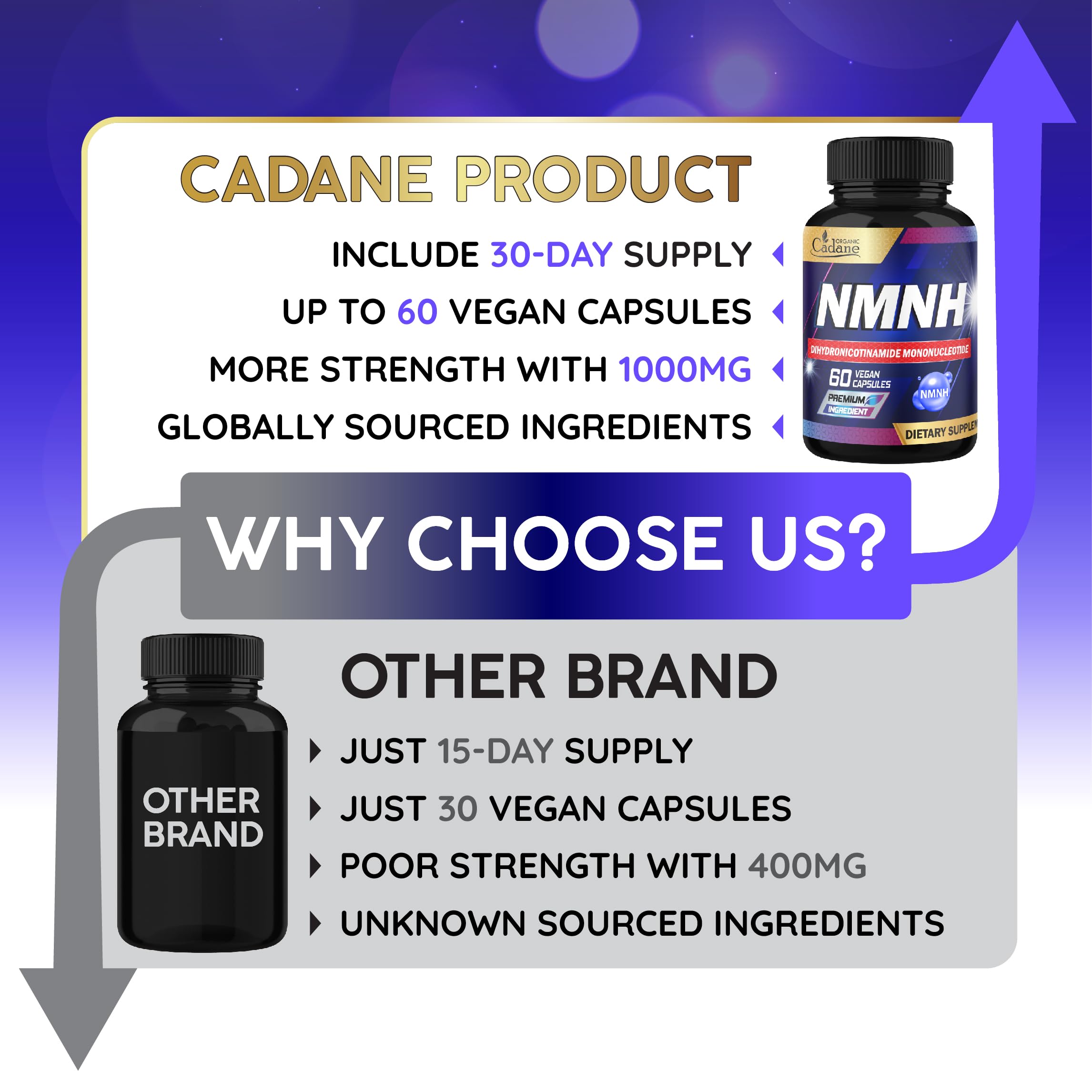 Cadane NMNH Supplement | Support Energy & Healthy Aging | Dihydronicotinamide Mononucleotide | Non-GMO – 60 Capsules – 30-Day Organic Cadane Au supplements