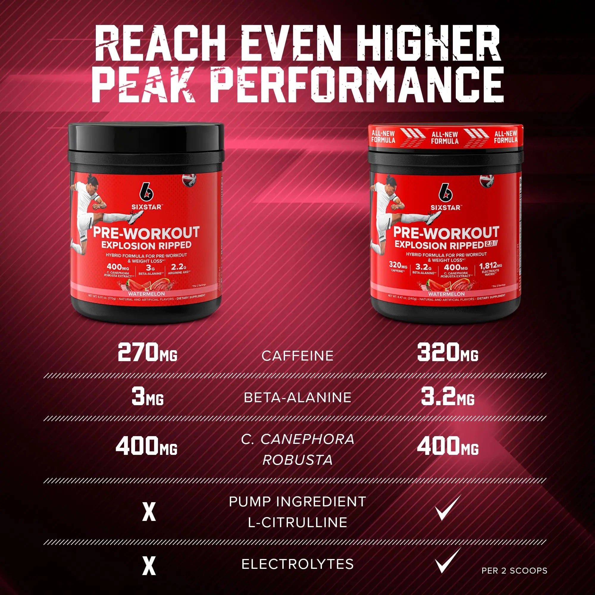 Six Star Pre-Workout Explosion Ripped 2.0 Watermelon - Endurance Powder with Caffeine Six Star Au supplements