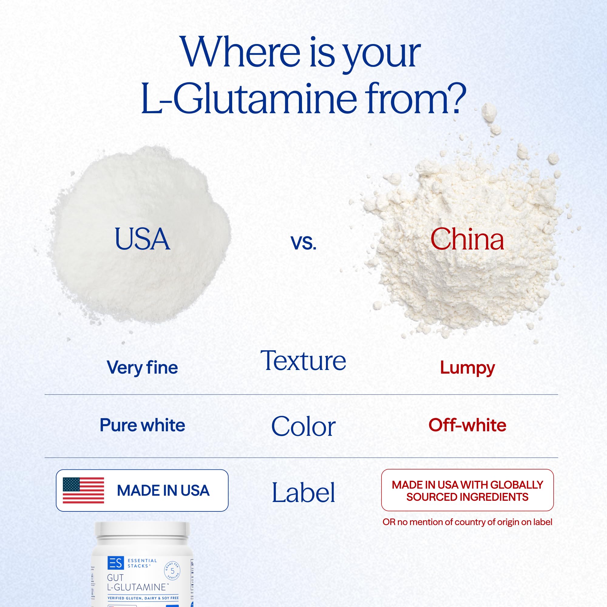 Essential Stacks Gut L-Glutamine Powder - Exclusively Made in USA - Pure L Glutamine Powder for Gut Health (100 Servings, Unflavored)