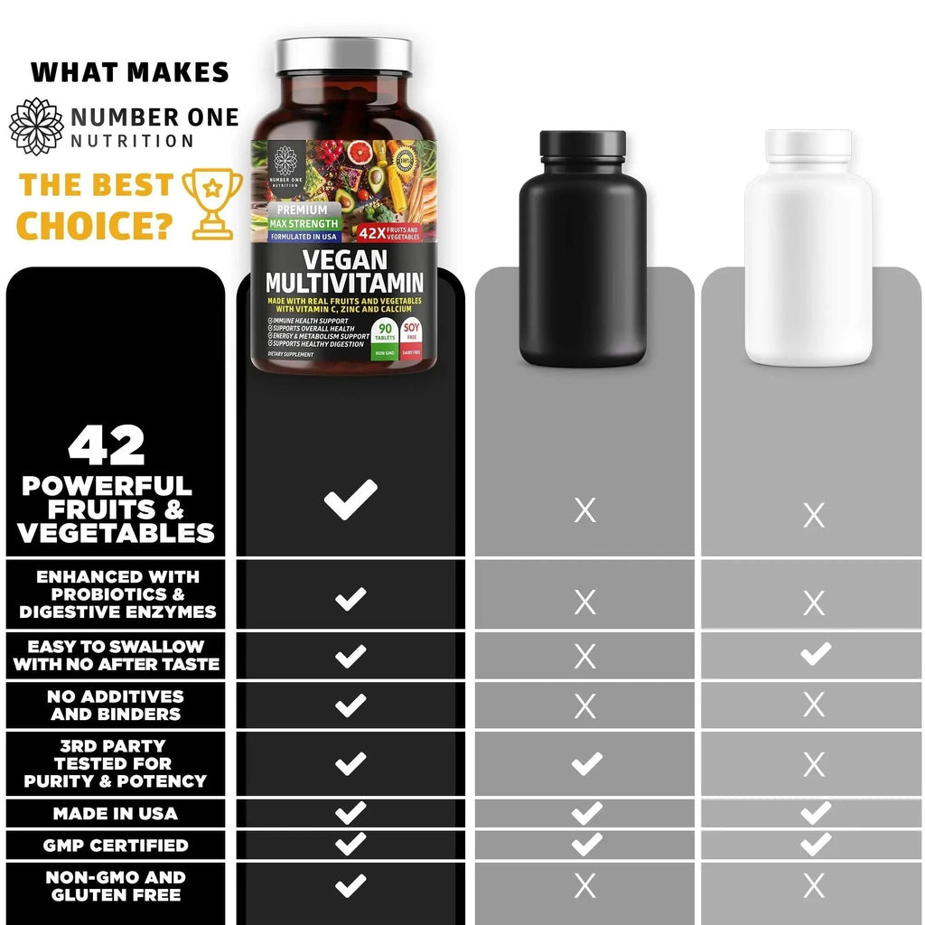 N1N Premium Plant Based Multivitamin [42 Powerful Ingredients] Men & Women Daily Multivitamins with Raw Veggies and Fruits, Probiotics Number One Nutrition Au supplements