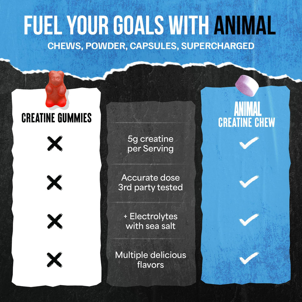 Animal Creatine Chews – 5g Creatine Monohydrate Tablets for Strength, Power & Training Recovery Support – Enhanced Absorption with AstraGin® – Convenient Chewable Format – 120 Tablets Animal Au supplements