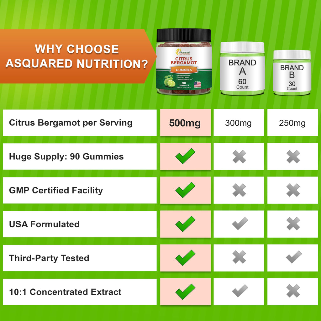 aSquared Nutrition Citrus Bergamot Gummies - Citrus Bergamot Extract Supplement 500mg Per Serving - Pure Gummy Alternative to Capsules & Pills