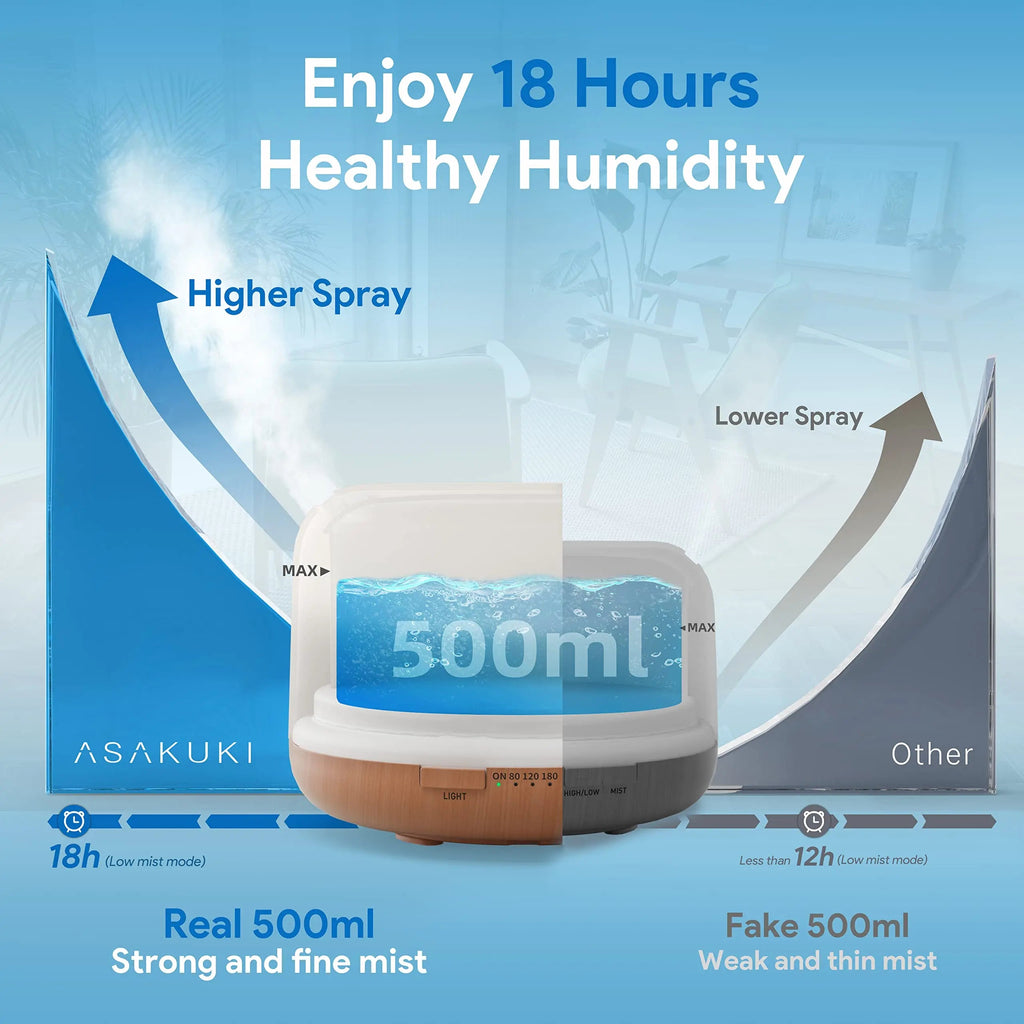 ASAKUKI 500ml Premium, Essential Oil Diffuser with Remote Control, 5 in 1 Ultrasonic Aromatherapy Fragrant ASAKUKI Au supplements
