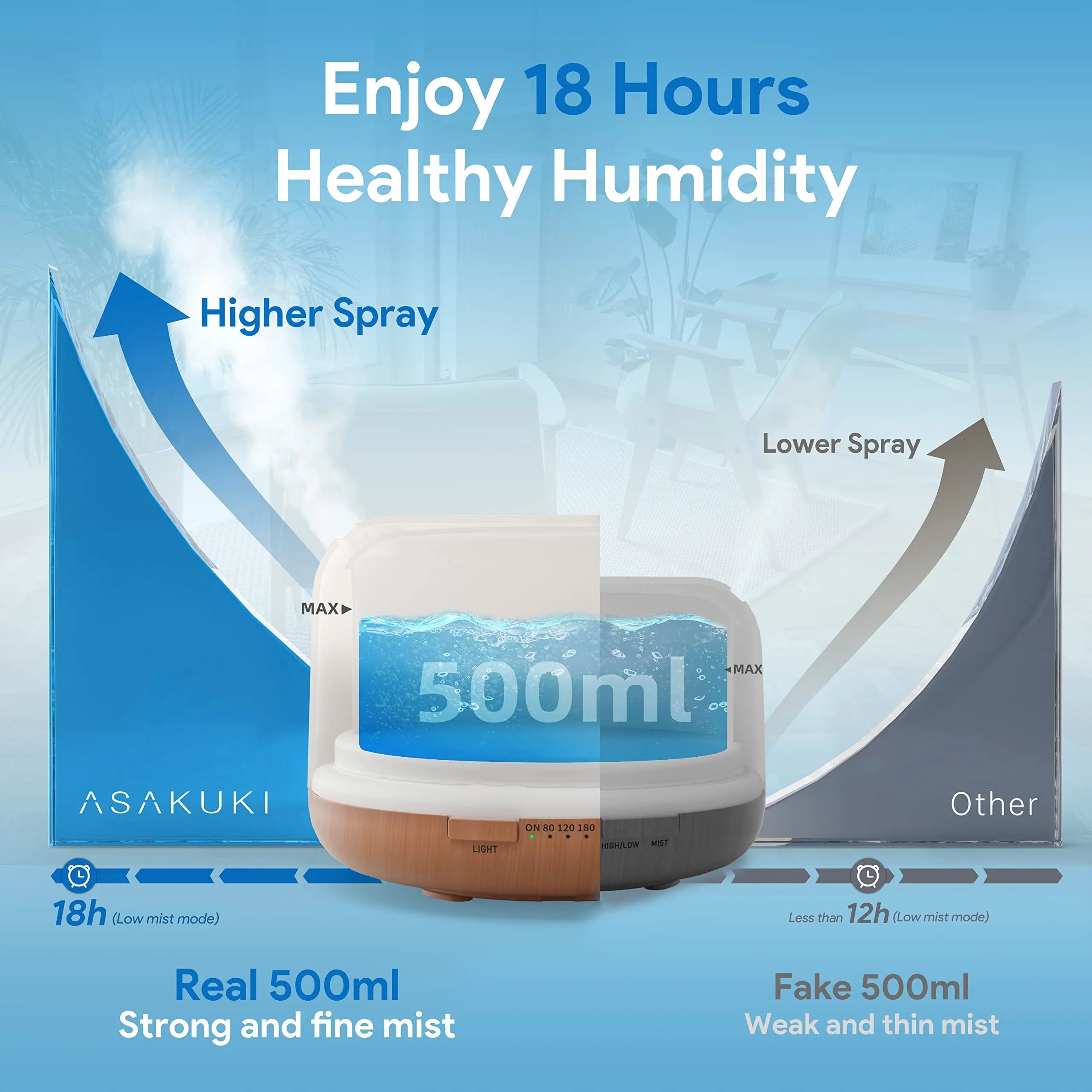 ASAKUKI 500ml Premium, Essential Oil Diffuser with Remote Control, 5 in 1 Ultrasonic Aromatherapy Fragrant ASAKUKI Au supplements