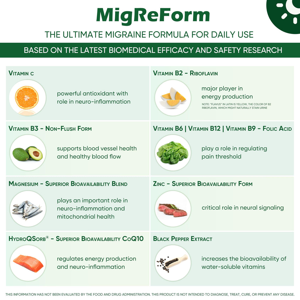 MigReForm – Doctor Formulated Nutritional Supplement and Migraine Wellness Support - Natural Migraine Health Formula with Magnesium, Vitamin B2 & CoQ10-60 Capsules for Women & Men Migraceutics Au supplements