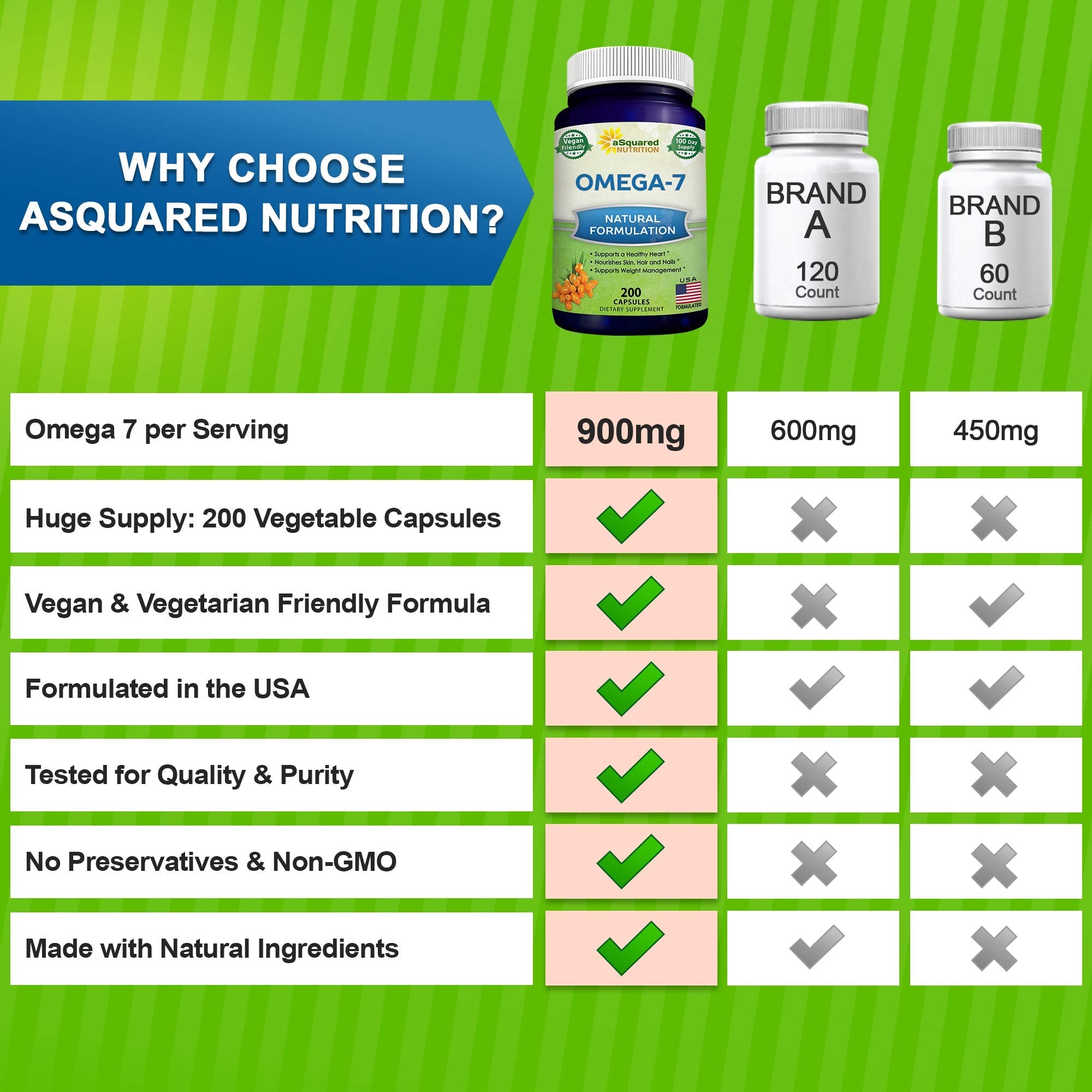 aSquared Nutrition Purified Omega 7 Fatty Acids-200 Capsules from Natural Sea Buckthorn aSquared Nutrition Au supplements