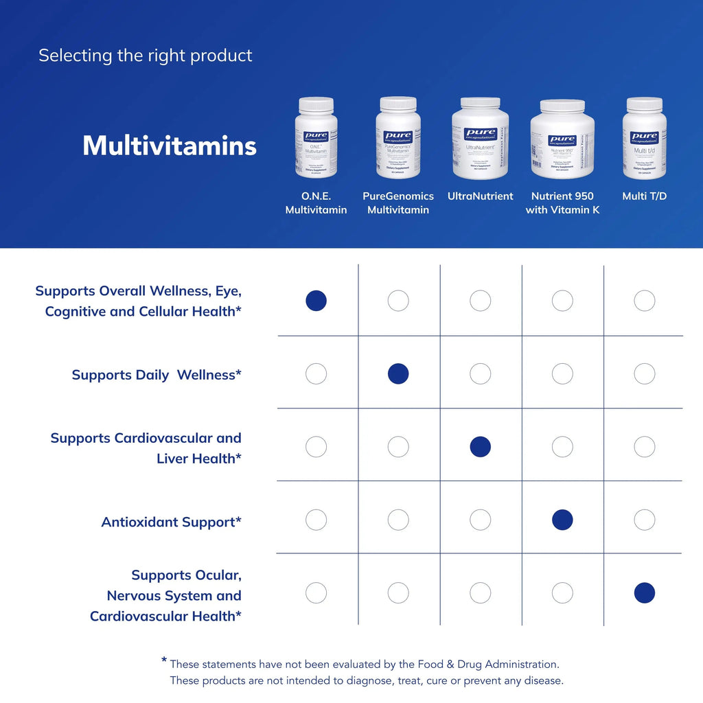 Pure Encapsulations O.N.E. Multivitamin - Once Daily Multivitamin with Antioxidant Complex Metafolin, CoQ10, and Lutein to Support Vision Pure Encapsulations Au supplements