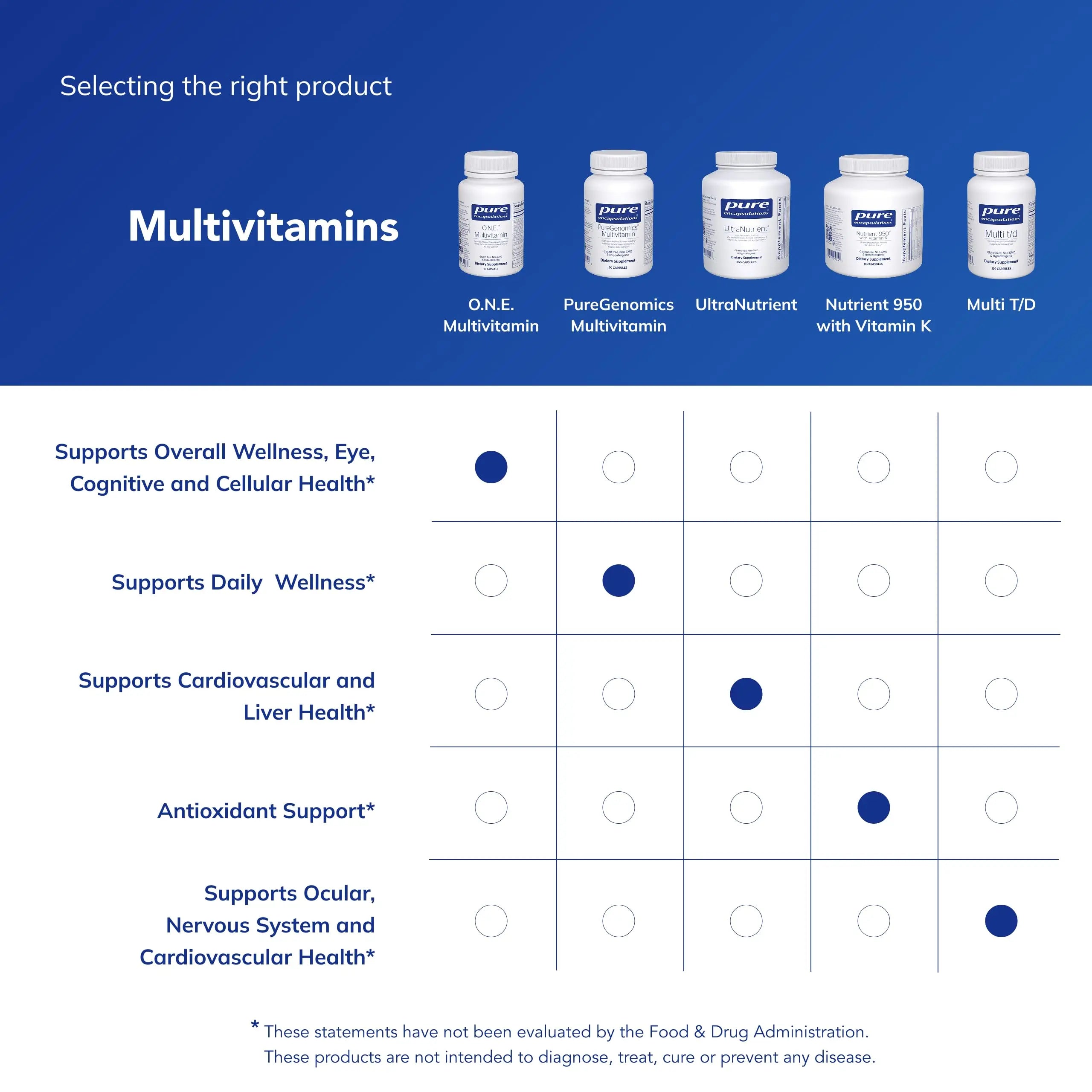 Pure Encapsulations O.N.E. Multivitamin - Once Daily Multivitamin with Antioxidant Complex Metafolin, CoQ10, and Lutein to Support Vision Pure Encapsulations Au supplements