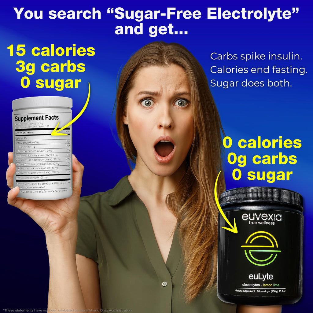 Dr Ekberg euLyte Instant Hydration Electrolytes Powder Zero Sugar Carb Calorie Lemon Lime Drink Mix • 80+ Minerals Magnesium Potassium Calcium Trace Minerals