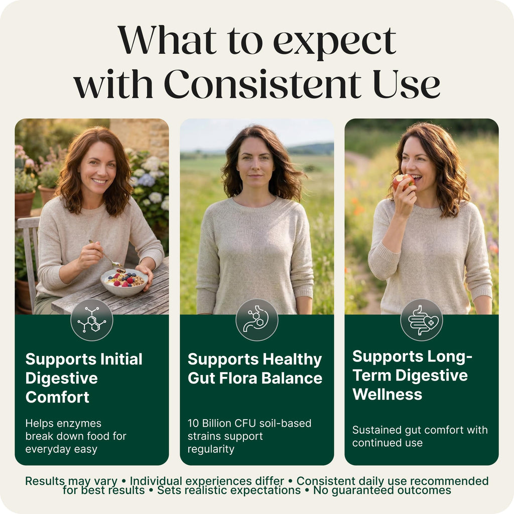 Greenworks Nature's Digest 10 Billion CFU Probiotic for Adults | Daily Gut Health Supplement with Saccharomyces Boulardii, Psyllium Husk, Bromelain,