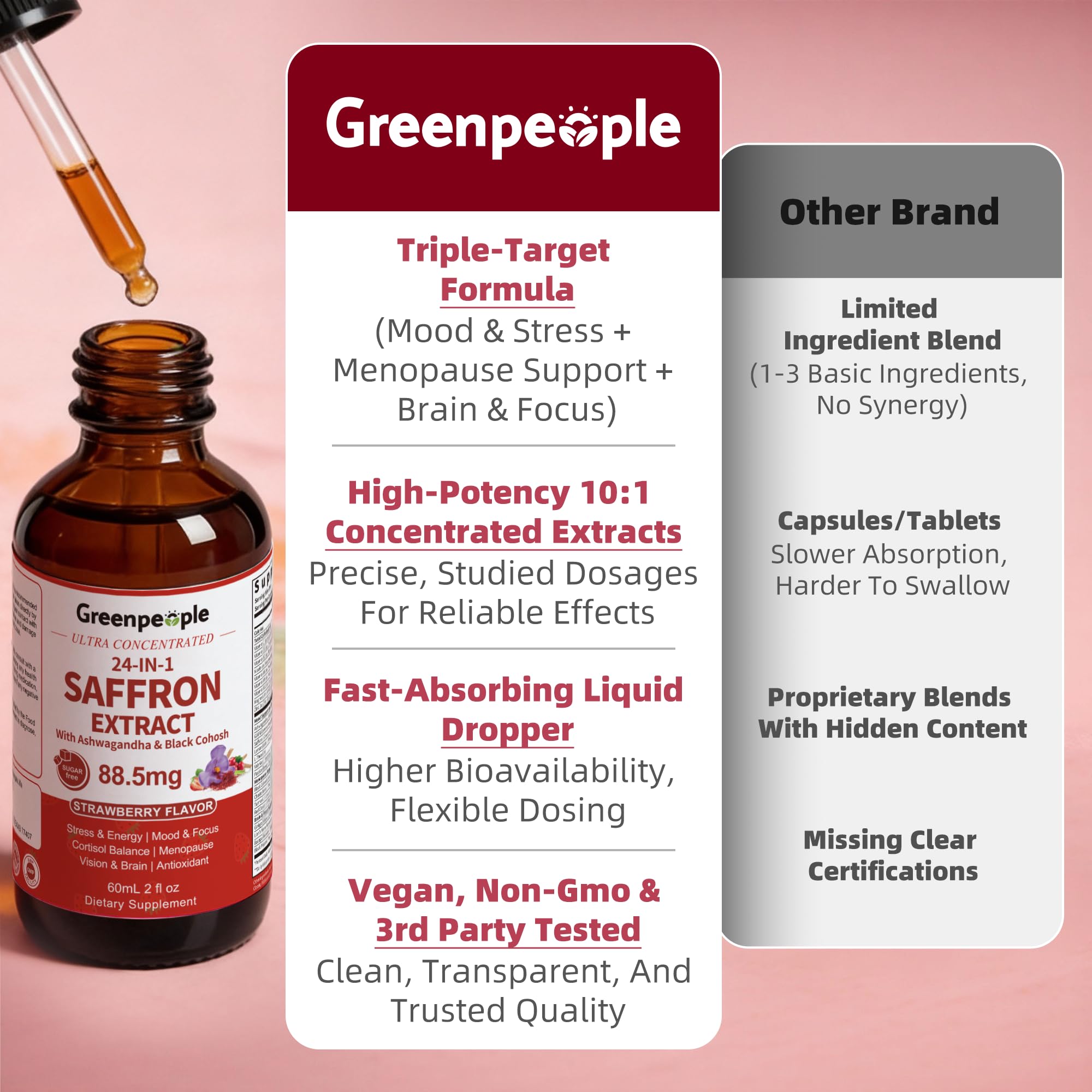 GREENPEOPLE Saffron Extract Supplements Drop - 24-in-1 88.5mg Saffron Extract with Ashwagandha,Black Cohosh & Lion's Mane for Mood&Focus,Stress Relief,Cortisol Reducer,Menopause – Vegan 2FL OZ GREENPEOPLE Au supplements