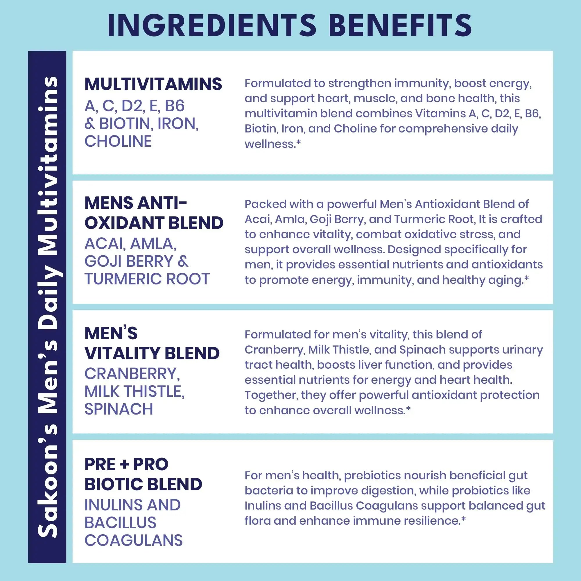 Sakoon nutrition Men's Multivitamin Gummies with Probiotics and Prebiotics, Adult Multivitamin A, C, D, E, B & More Sakoon nutrition Au supplements