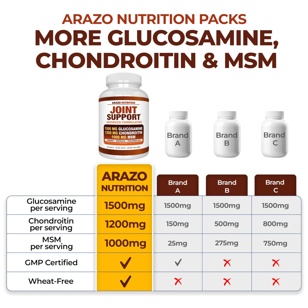 Arazo Nutrition Glucosamine Chondroitin Turmeric Msm Boswellia - Joint Support Supplement for Relief 180 Tablets for Bones, Back,