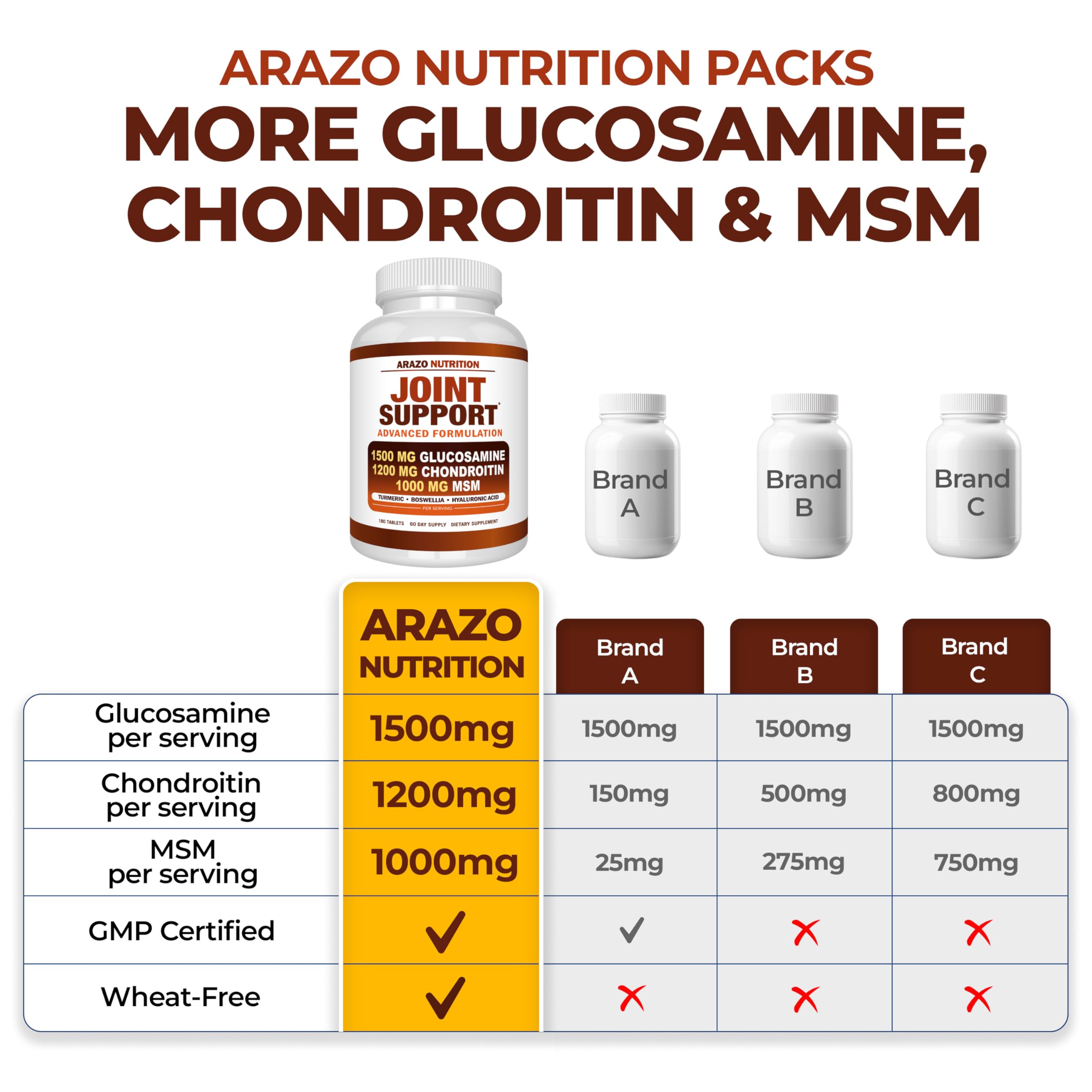 Arazo Nutrition Glucosamine Chondroitin Turmeric Msm Boswellia - Joint Support Supplement for Relief 180 Tablets for Bones, Back,