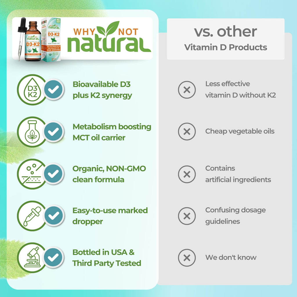 Why Not Natural Organic Vitamin D3 K2 (MK-7) Liquid Drops, 5000 IU of sublingual D3 with Coconut MCT Oil