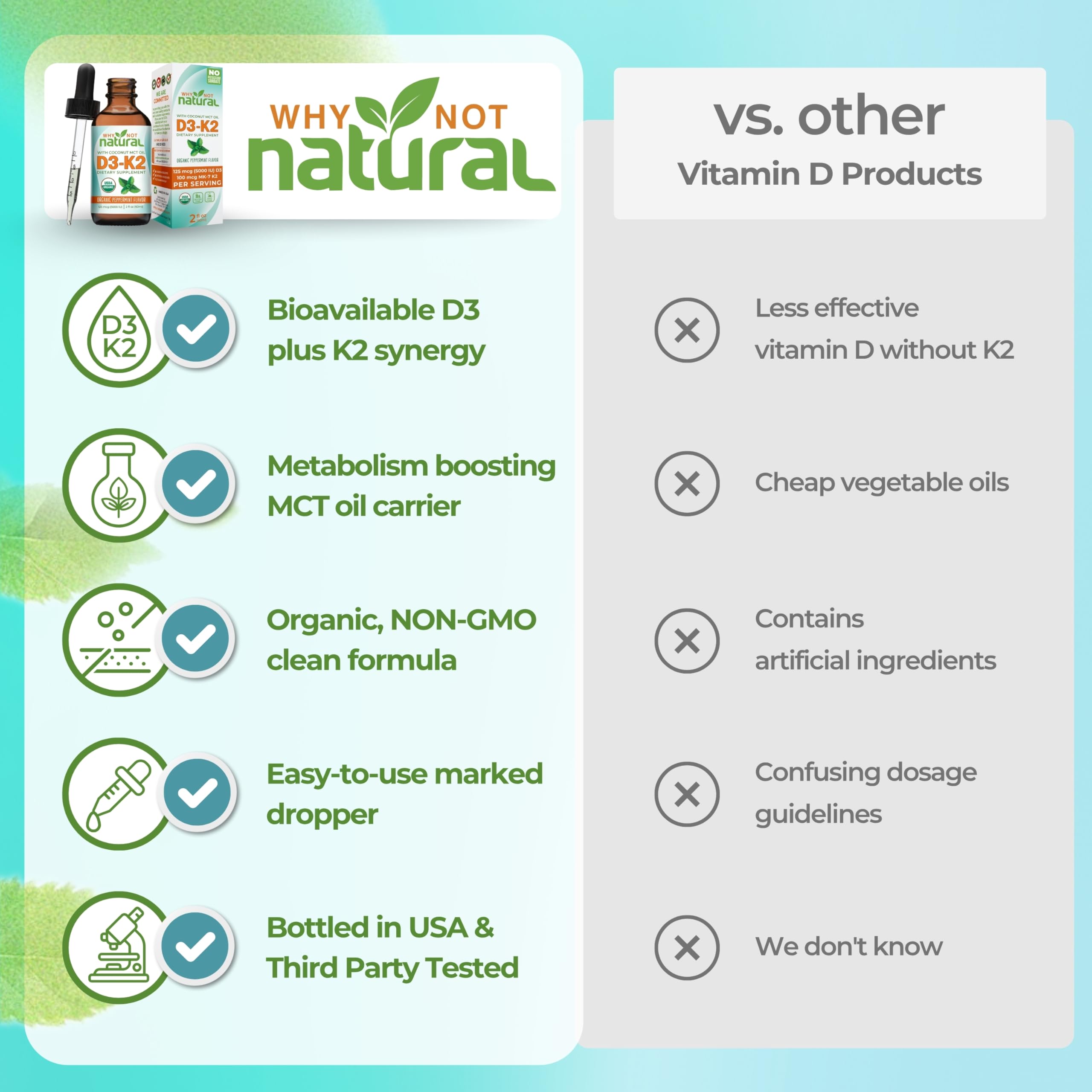 Why Not Natural Organic Vitamin D3 K2 (MK-7) Liquid Drops, 5000 IU of sublingual D3 with Coconut MCT Oil