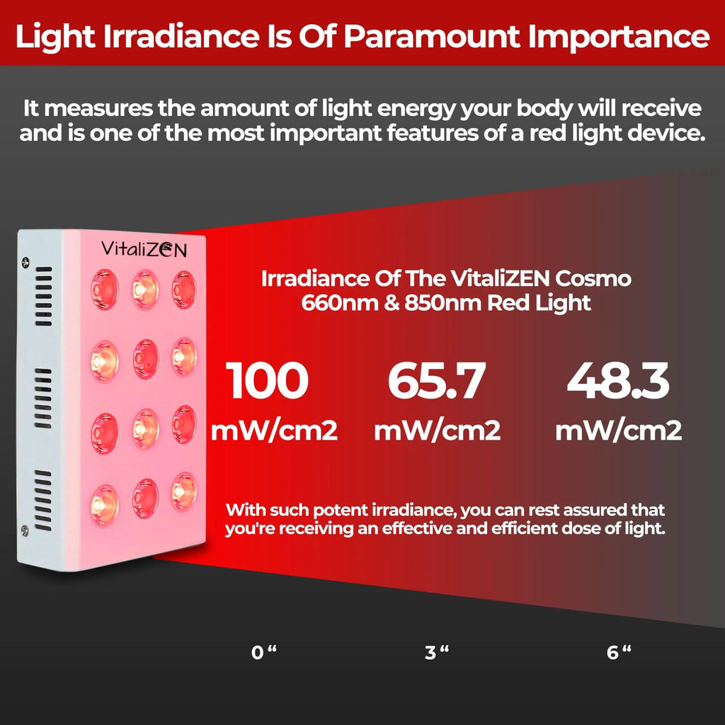 VitaliZEN Cosmo 60 Watt, Rechargeable Red & Near-Infrared Light Therapy Device. 660nm & 850nm VitaliZEN Au supplements