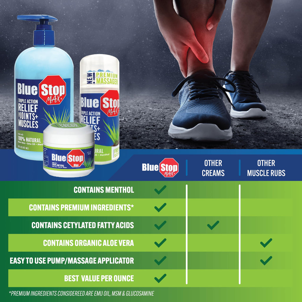 Blue Stop Max Applicator: Fast-Acting Massage Applicator for Sports Cream, Elbow Relief, Performance Roll On for Muscle & Joint Soreness - Convenient Relief for Active Individuals, 1 Pack of 3.4 Oz Blue Stop Max Au supplements