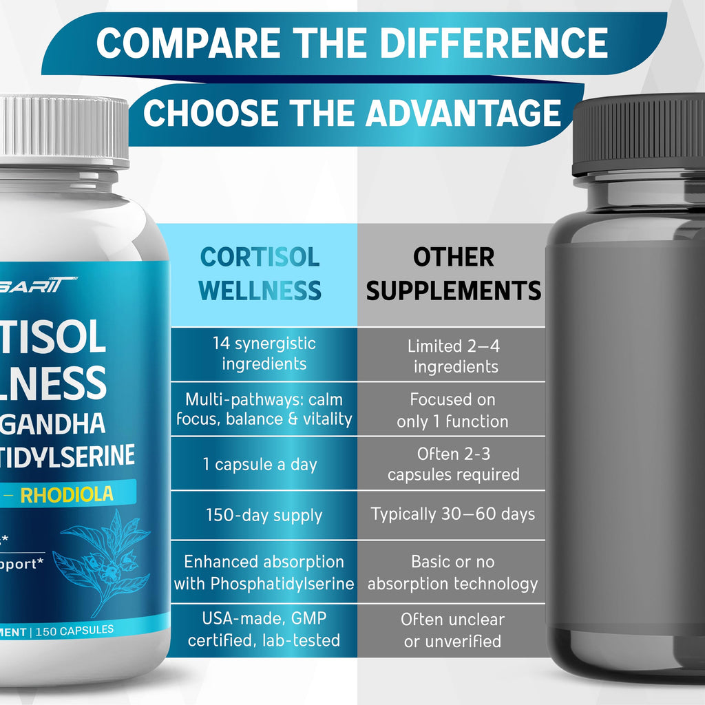 CORTISOL Wellness Ashwagandha 14-in-1 Natural Blend with Phosphatidylserine Magnolia Rhodiola St. John's Wort Peppermint Bacopa - 150 Count NESSARIT Au supplements