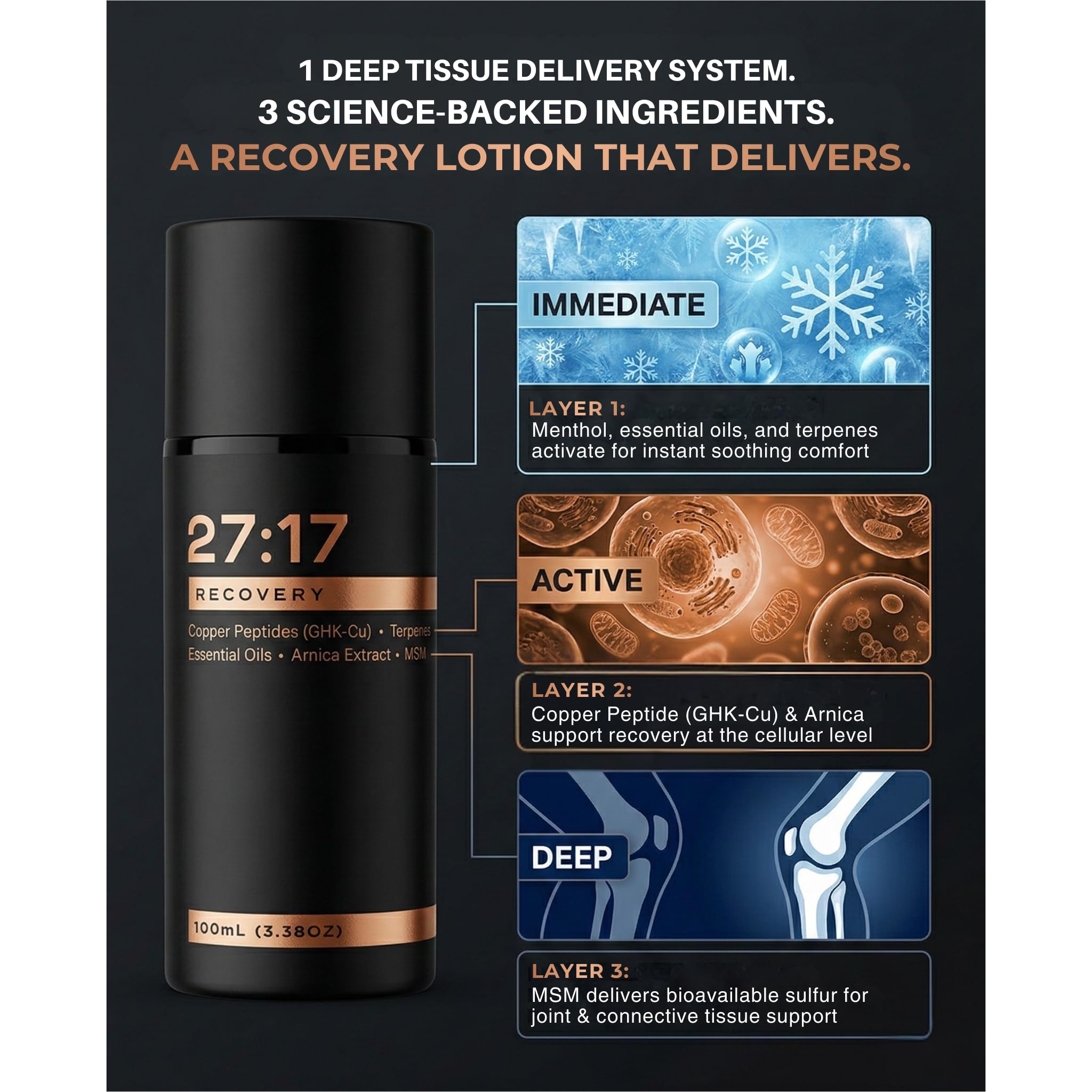 27:17 Recovery - Joint and Muscle Recovery Cream with Copper Peptide (GHK-Cu), Arnica and MSM - Fast-Absorbing Lotion for Post-Workout and Daily Recovery - Non-Greasy, Made in USA (3.38 fl oz / 100ml) 27:17 Au supplements