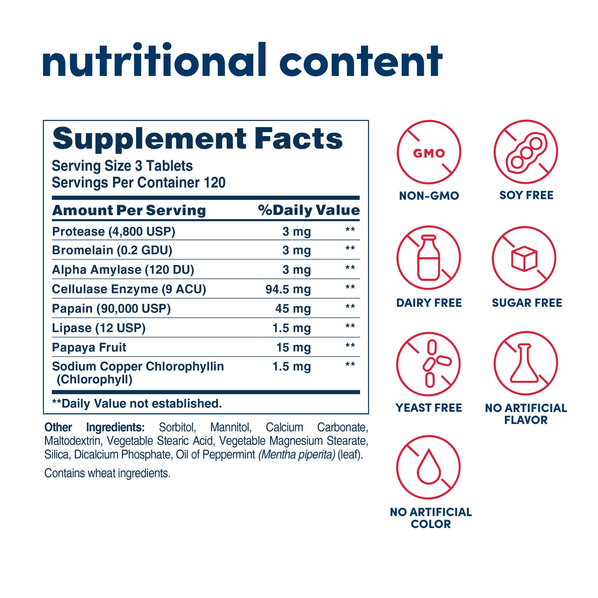 American Health Products Super Papaya Enzyme Plus 360 Tablets