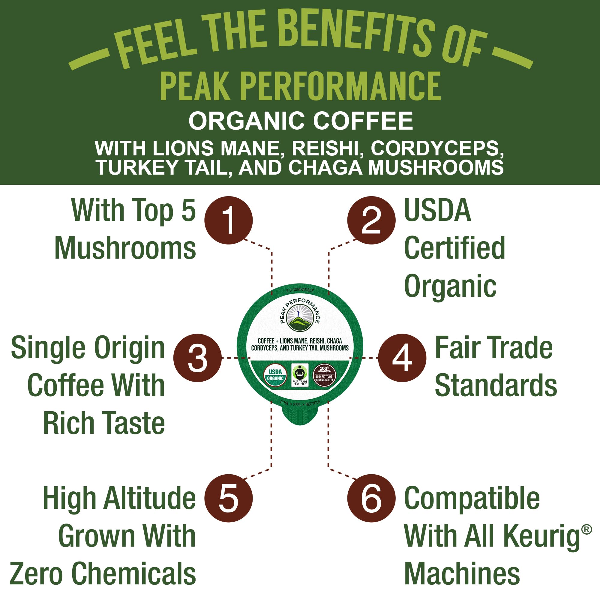 Organic Mushroom Coffee Pods with Lion's Mane, Reishi, Cordyceps, Turkey Tail, and Chaga Mushrooms. High Altitude, Low Acid, Smooth Tasting, Fair Trade, Instant Nootropic Coffee (Medium Roast Ground) Peak Performance Au supplements