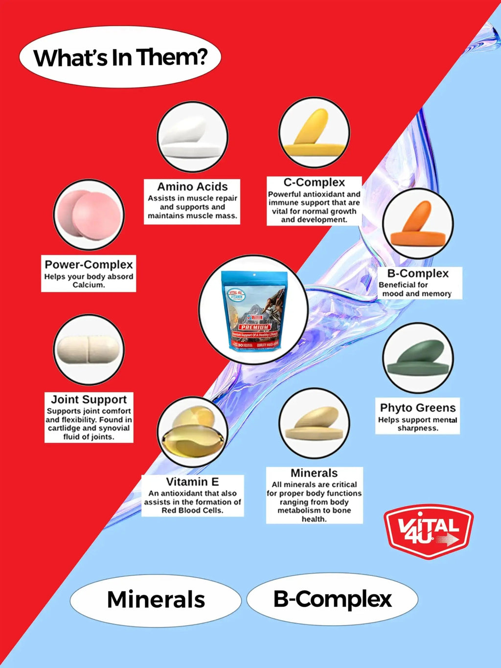 VITAL 4U® Vitamin - Premium Multivitamin for Men and Women | Supports Immune System, Energy, Heart Health VITAL 4U Au supplements