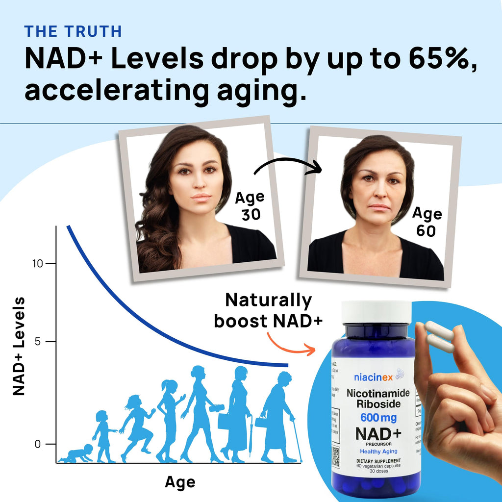 Niacinex NAD+ Supplement - 600mg Pure Nicotinamide Riboside (NR) - Healthy Aging, Mental Clarity & Energy Booster - Cell Regeneration Supplements for Women and Men - 60 NAD Plus Capsules - Made in USA Niacinex Au supplements