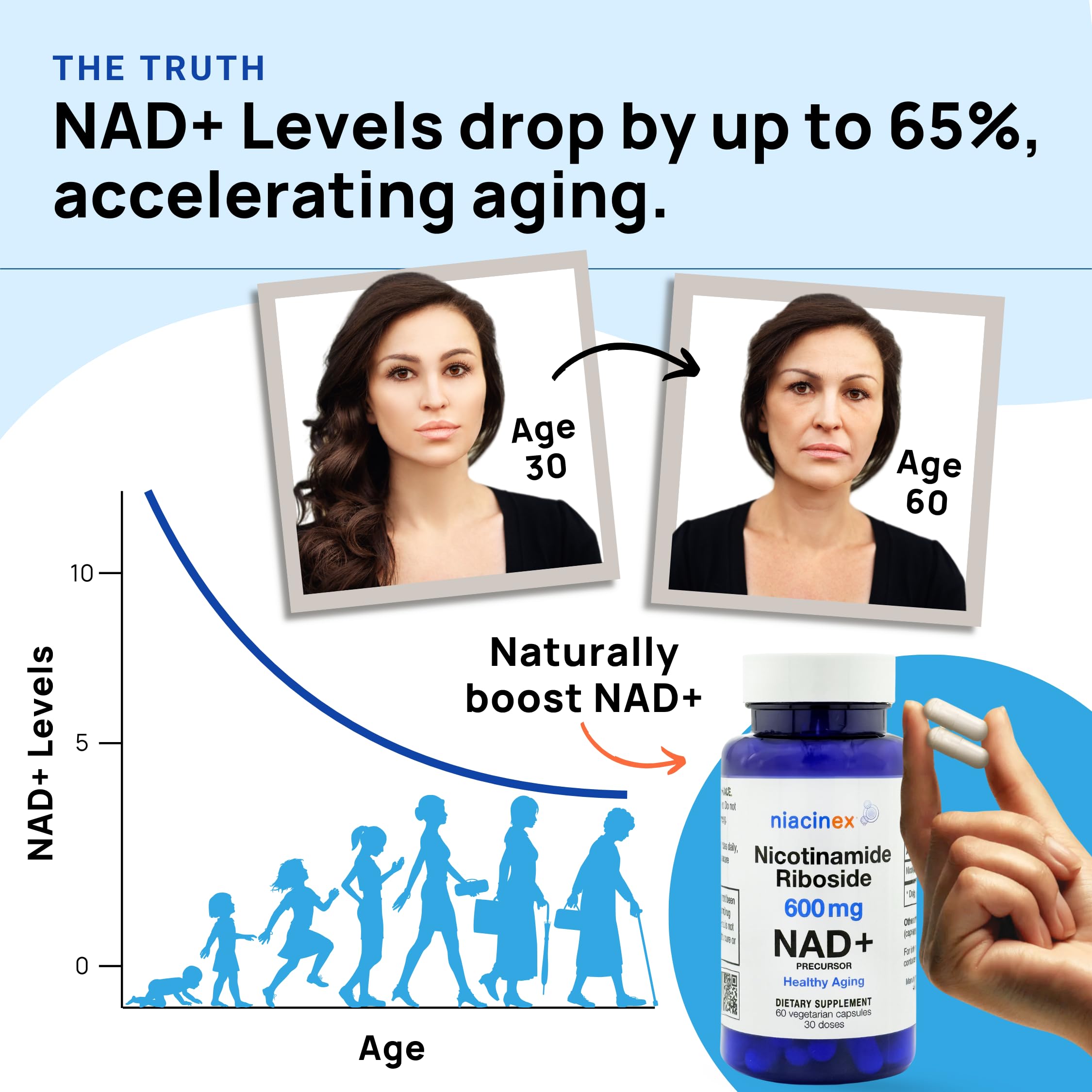 Niacinex NAD+ Supplement - 600mg Pure Nicotinamide Riboside (NR) - Healthy Aging, Mental Clarity & Energy Booster - Cell Regeneration Supplements for Women and Men - 60 NAD Plus Capsules - Made in USA Niacinex Au supplements