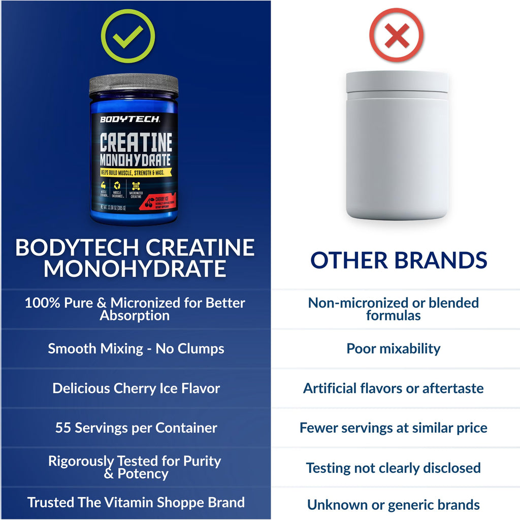 BodyTech 100% Pure Creatine Monohydrate Powder - Micronized for Maximum Absorption - Supports Muscle Strength & Power Output