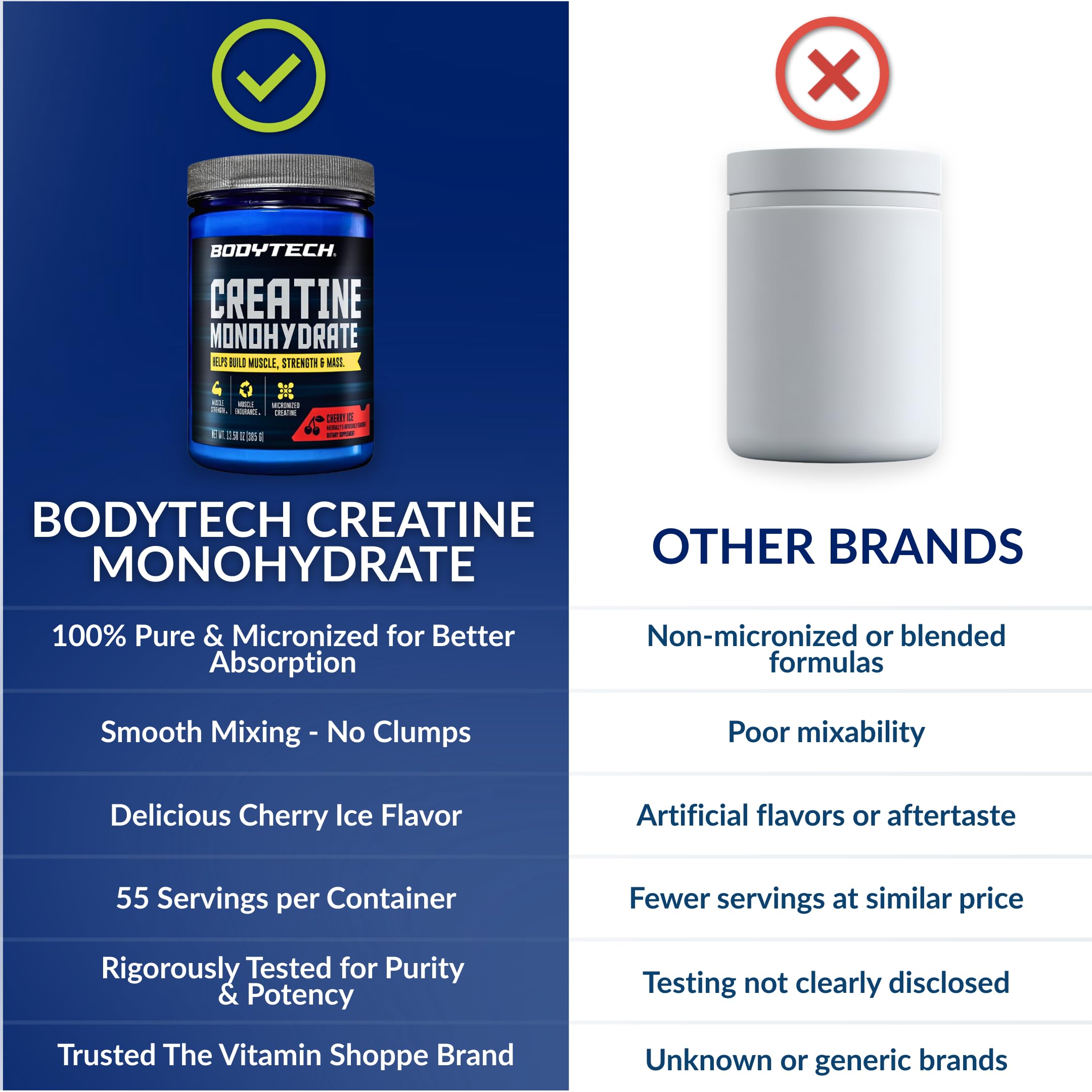 BodyTech 100% Pure Creatine Monohydrate Powder - Micronized for Maximum Absorption - Supports Muscle Strength & Power Output