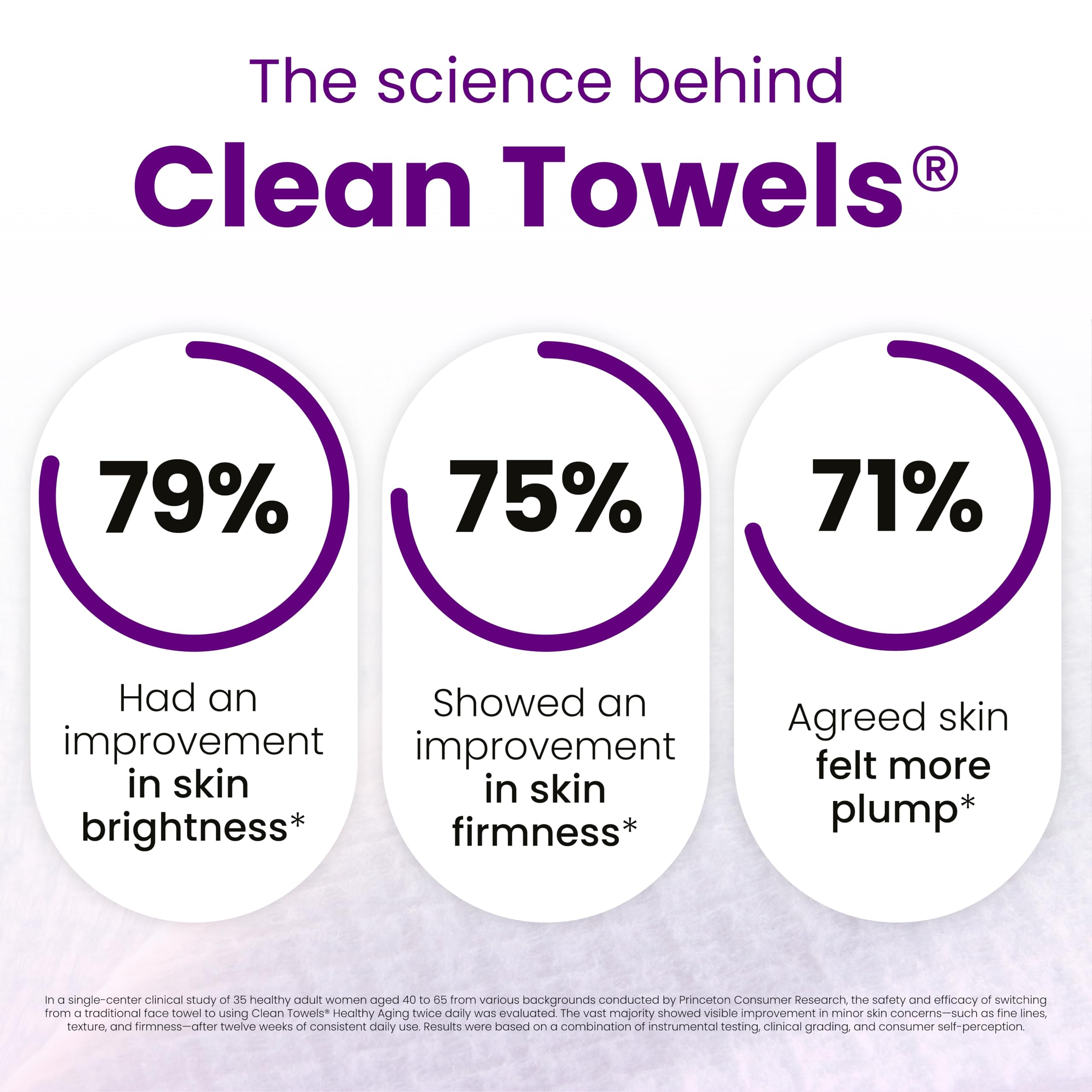 CLEAN SKIN CLUB Healthy Aging Clean Towels® XL, Smooths Fine Lines Wrinkles & Texture, Disposable Face Dry Wipes, XL - 1 Pack (50 count)
