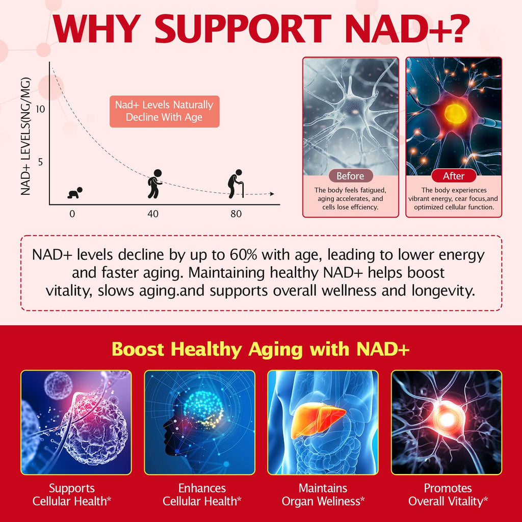 KITNOBLIS NAD+ Supplement for Women 1000mg - High Potency Cellular Energy Booster with PQQ, Resveratrol - Health, Anti-Aging Support （21pcs） KITNOBLIS Au supplements