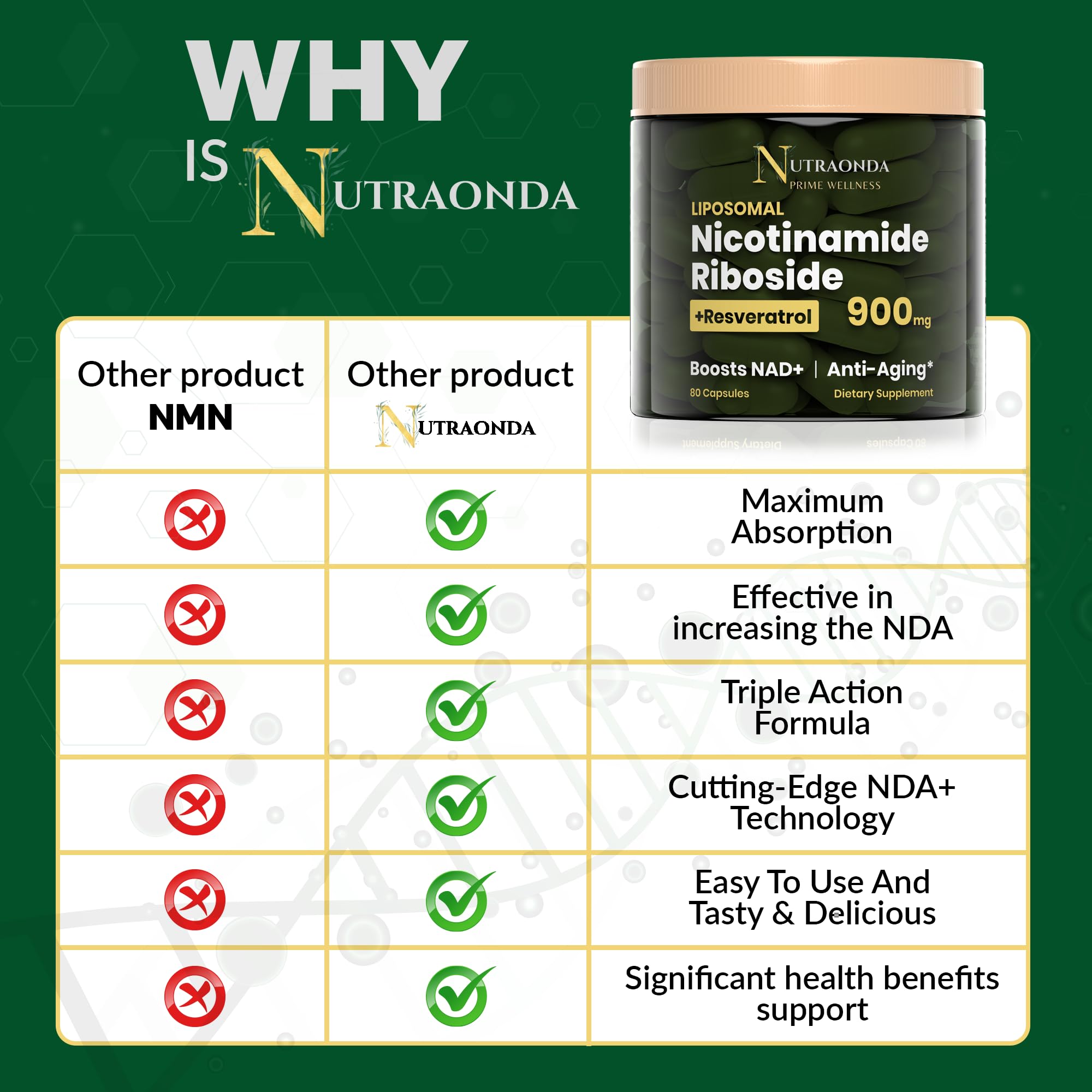 NUTRAONDA Liposomal Nicotinamide Riboside 900mg Resveratrol & Quercetin – NAD Supplement Plus for Anti Aging, Cellular Energy & Improve Health- 80 Capsules NUTRAONDA Au supplements