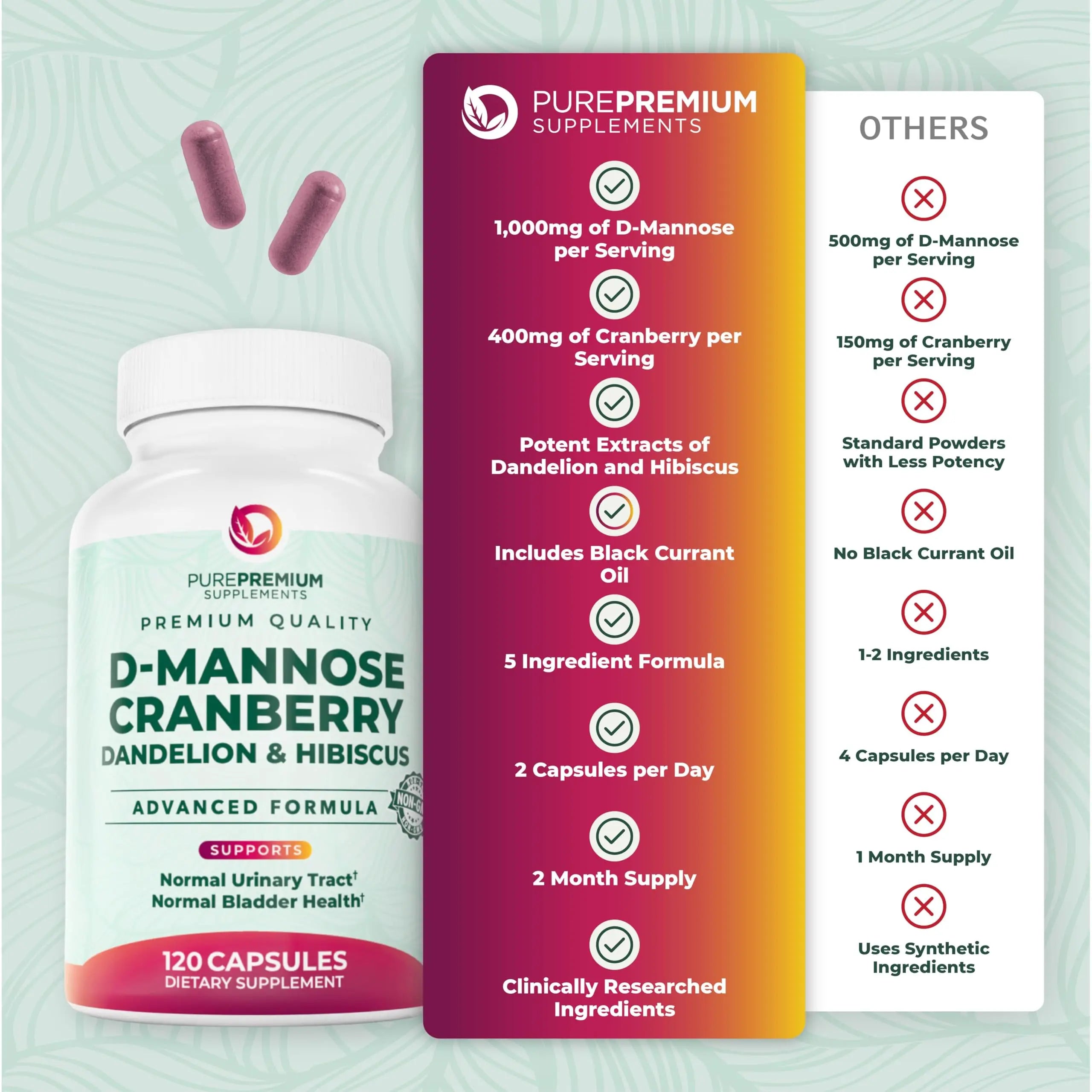 PurePremium D-Mannose with Cranberry, Hibiscus & Dandelion - 1000mg D-Mannose Supplements for Women Supports Urinary Tract Health & Bladder Health - Made in USA, Vegan, 120 Capsules, 2 Month Supply PurePremium Supplements Au supplements