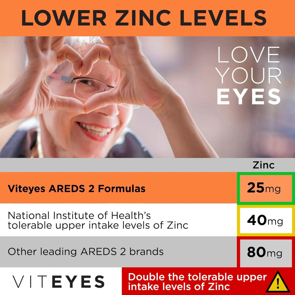 Viteyes AREDS 2 Powder + Multivitamin All-in-One, Macular Protection, Alternative to AREDS 2 chewables, No Pills, Lutein & Zeaxanthin Viteyes Au supplements