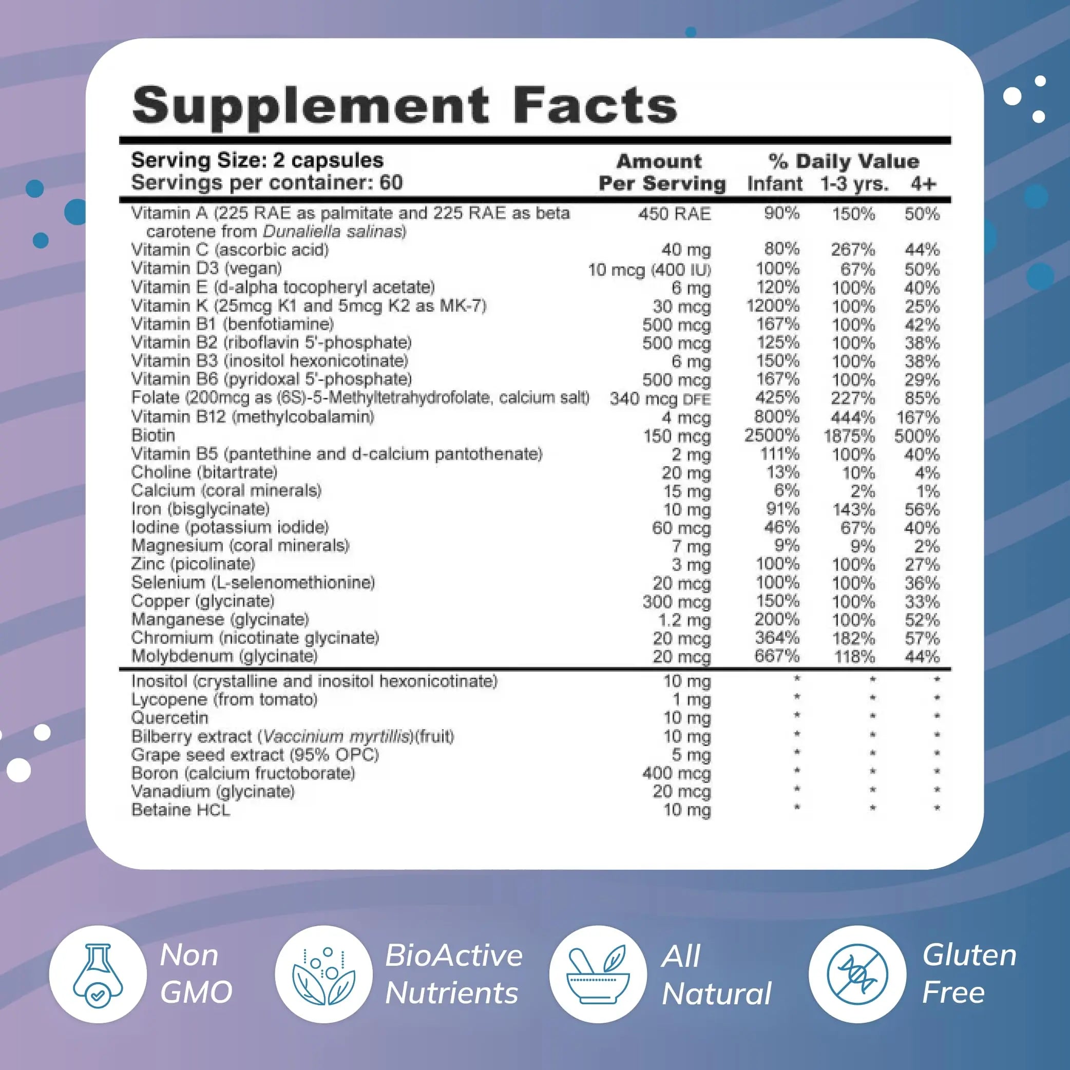 Super Mini-Multi - Children's Multivitamin Swallowable Capsules with Methyl Folate, Methyl B12 and Coenzyme B Vitamins for Growth Wellness Resources Au supplements