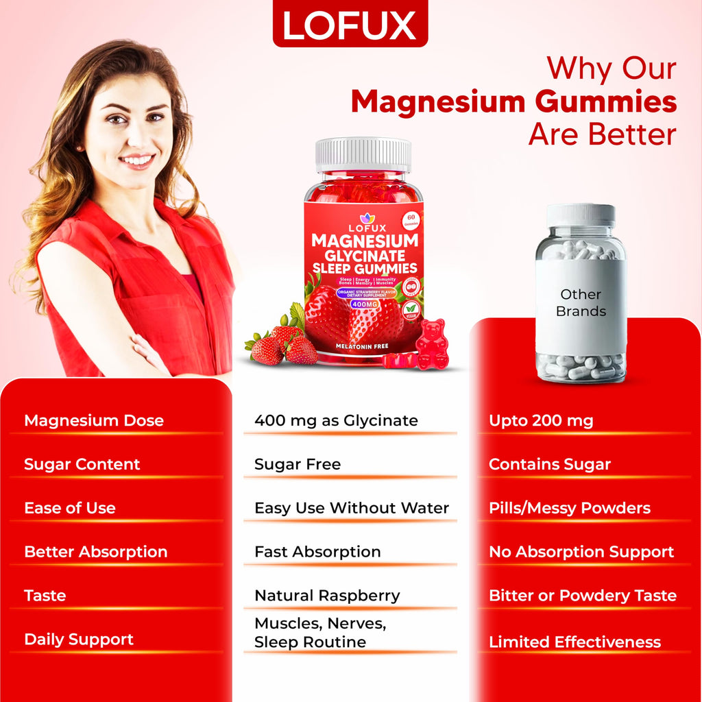 Lofux Magnesium Glycinate Gummies 400mg, Sugar Free Magnesium Gummies for Adults Women, Men, Chewable Supplement Gummy with L-Threonate, Vitamin D, B6, CoQ10