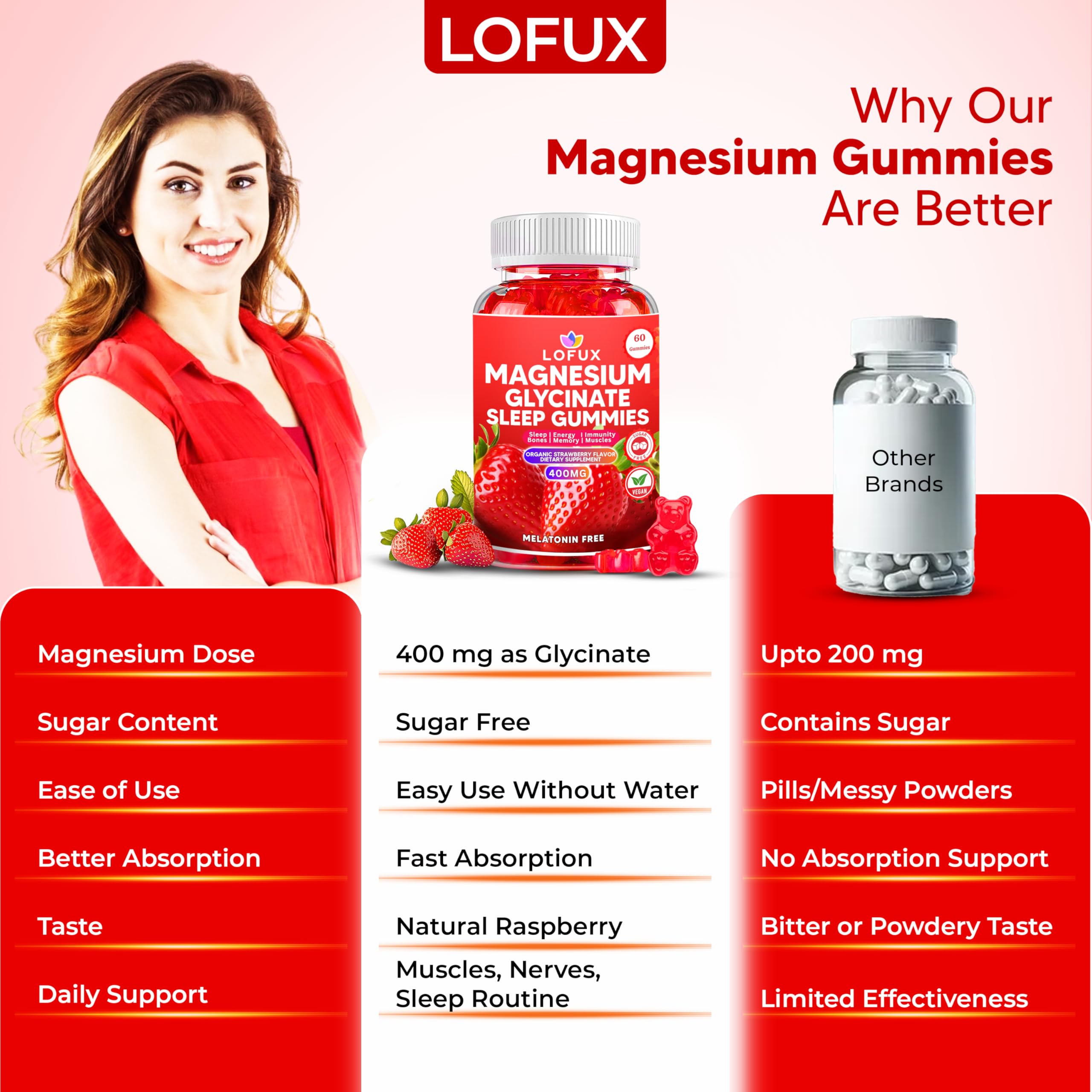 Lofux Magnesium Glycinate Gummies 400mg, Sugar Free Magnesium Gummies for Adults Women, Men, Chewable Supplement Gummy with L-Threonate, Vitamin D, B6, CoQ10