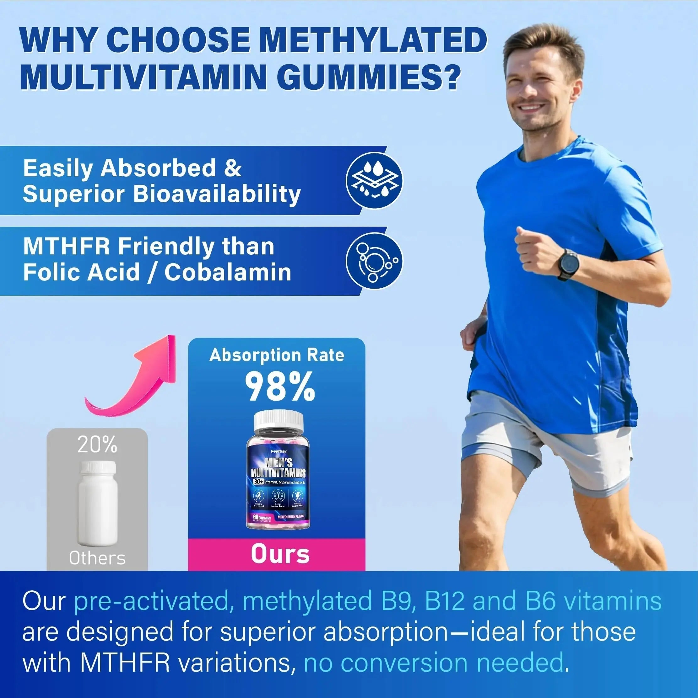 Methylated Multivitamin Gummies for Men - Mens Multivitanins Gummy with Vitamins A C D K E, Methylated Folate, B Complex Veyttisy Au supplements