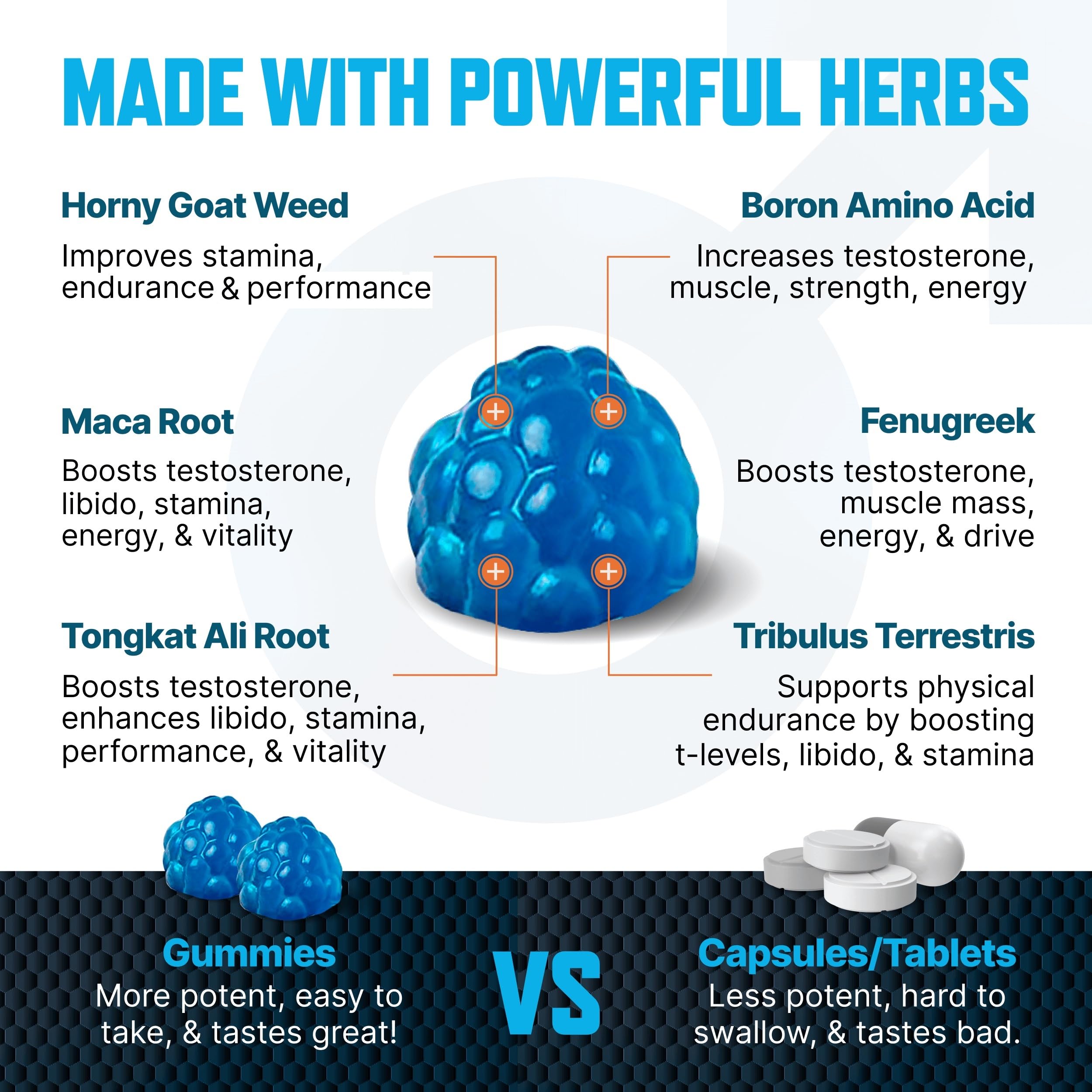 Testosterone Booster Gummies, Male Enhancing Supplement, Add 2 in” Enlargement Gummies for Men , Male Enhancement Chews Energy, Strength, Stamina, Endurance, Performance, Natural Blue Berry Chews Sapir's Nutrition Au supplements