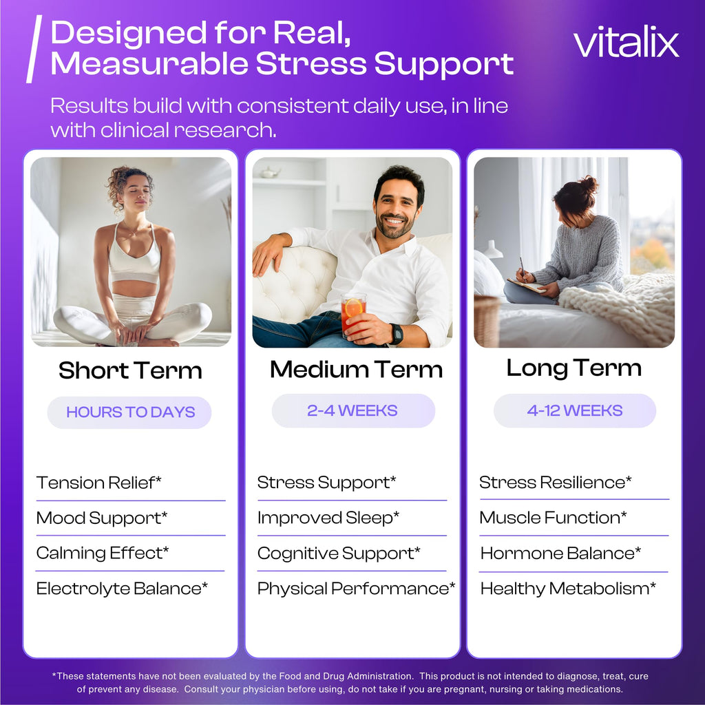 NutraVōs Vitalix – Cortisol Reducer & Adaptogen Drink Mix with Ashwagandha KSM 66, Magnesium Glycinate 200mg, L-Theanine 200mg, Vitamin C 500mg & Electrolytes – Raspberry Lemonade – 30 Servings NutraVōs Au supplements