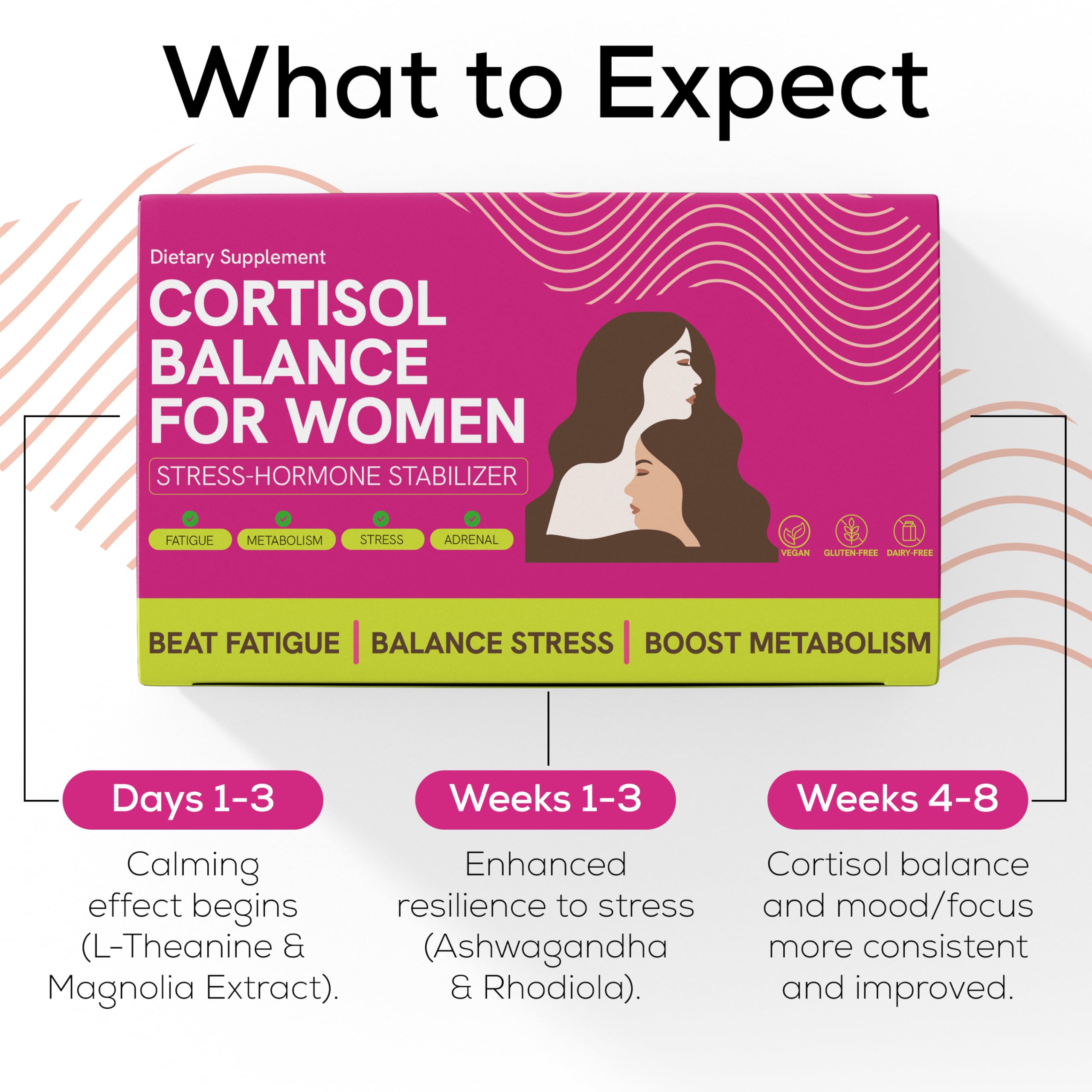 Cortisol Supplements for Women with Ashwagandha, Rhodiola & L-Theanine | Cortisol Reducer Designed for High Stress, Fatigue & Mood Swings | Supports Hormone Balance & Steady Energy | 60 Capsules Terramed Just Think Comfort Au supplements