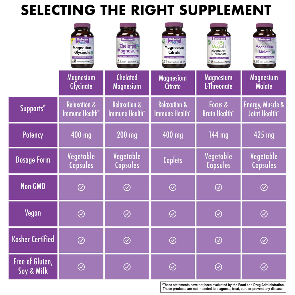 Bluebonnet Nutrition Magnesium Glycinate 400mg Maximum Absorption Mineral Complex Supports Energy Production & Enzyme Function - Non-GMO
